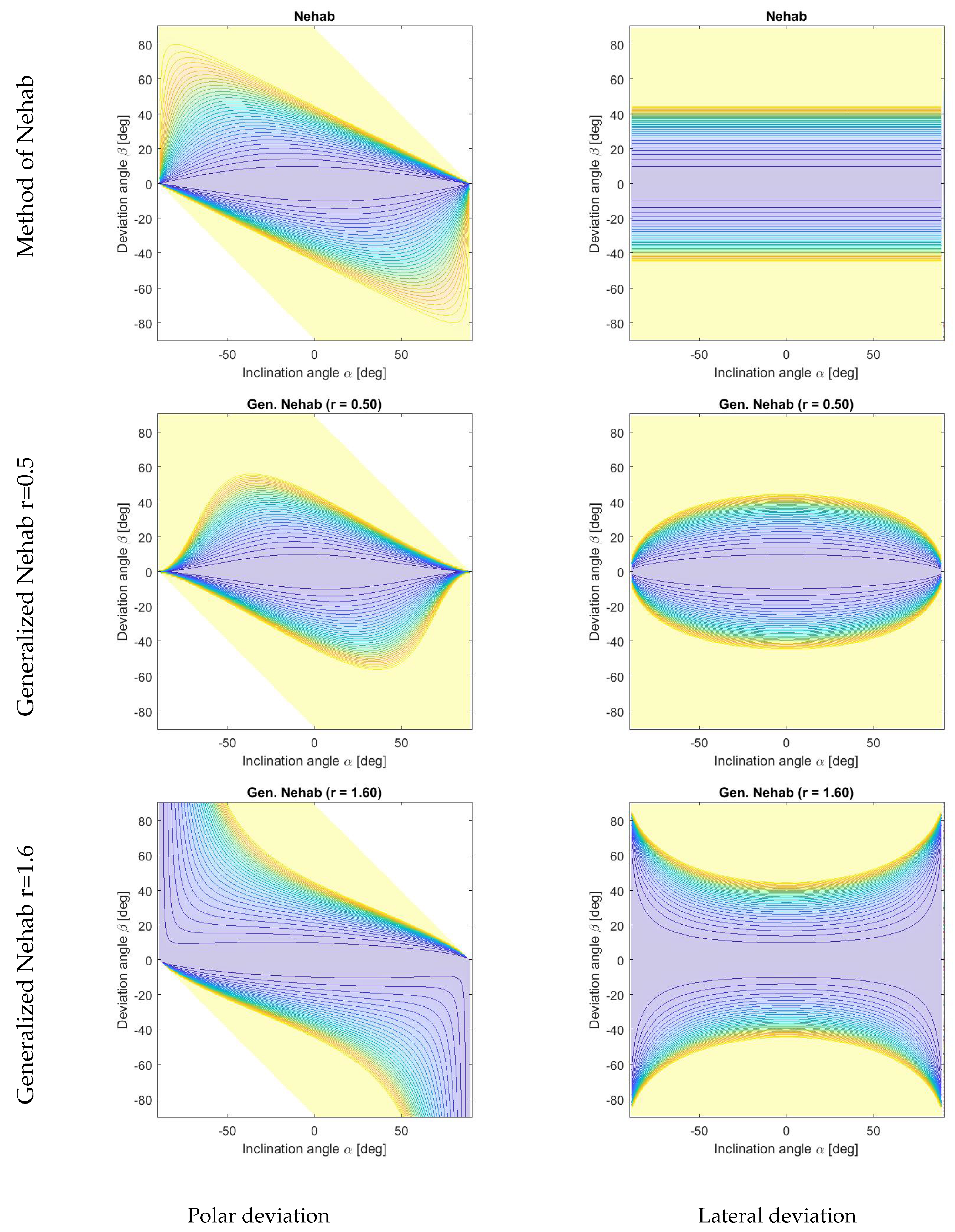 Sensors 18 00431 g002