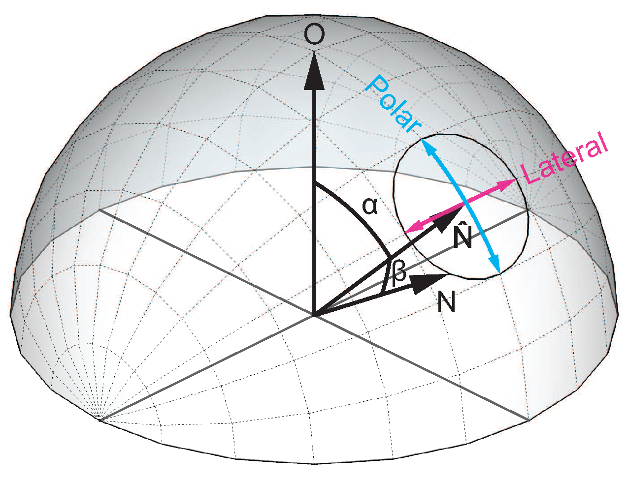 Sensors 18 00431 g003