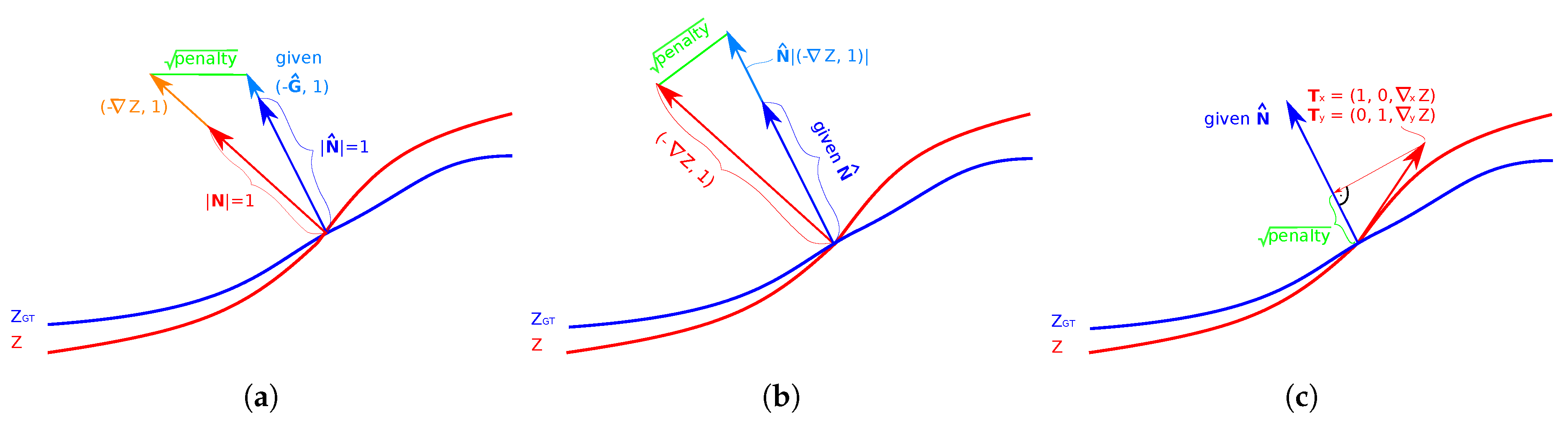 Sensors 18 00431 g004