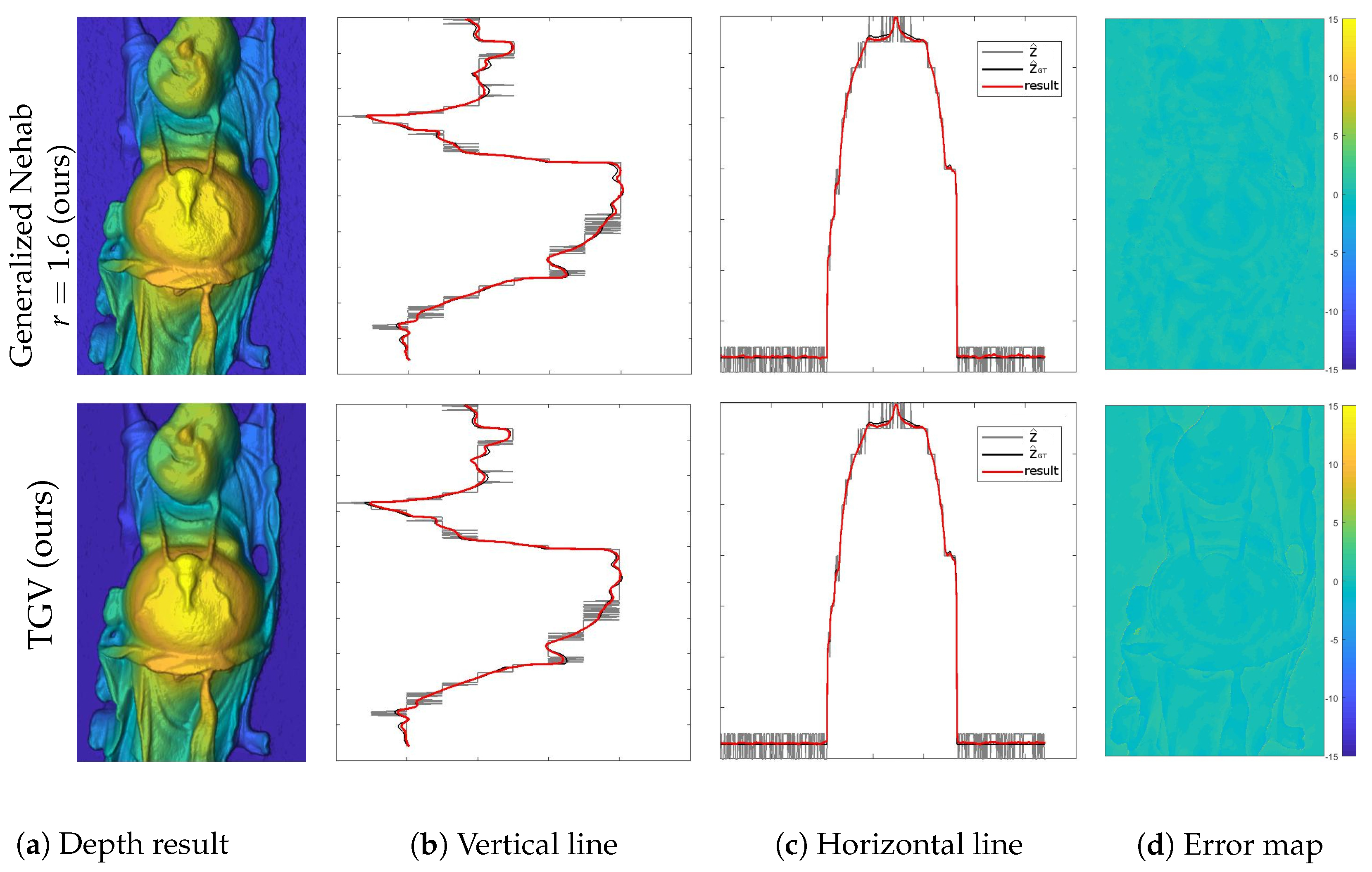 Sensors 18 00431 g006