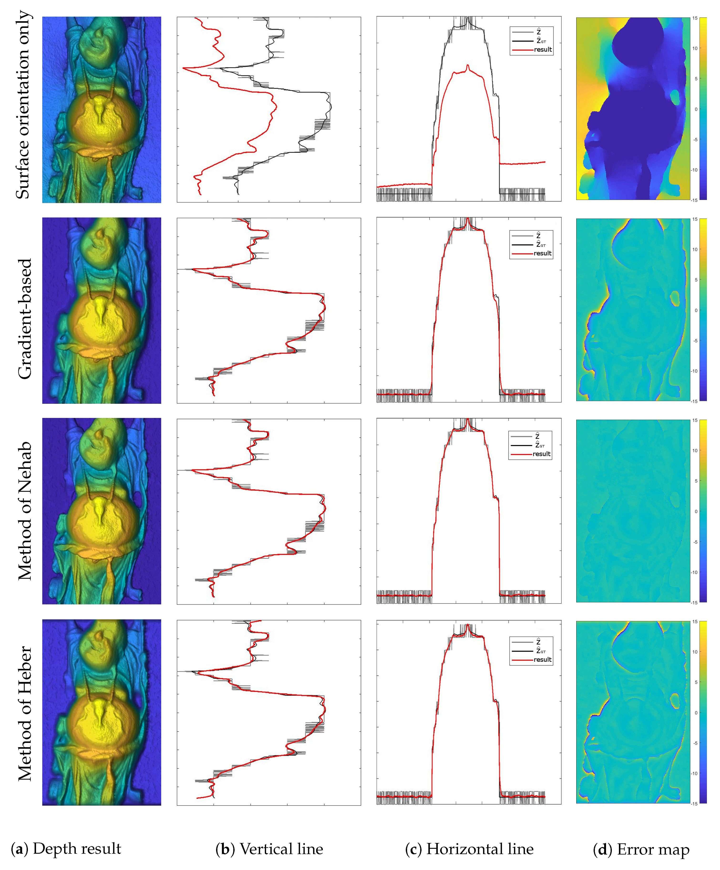 Sensors 18 00431 g007
