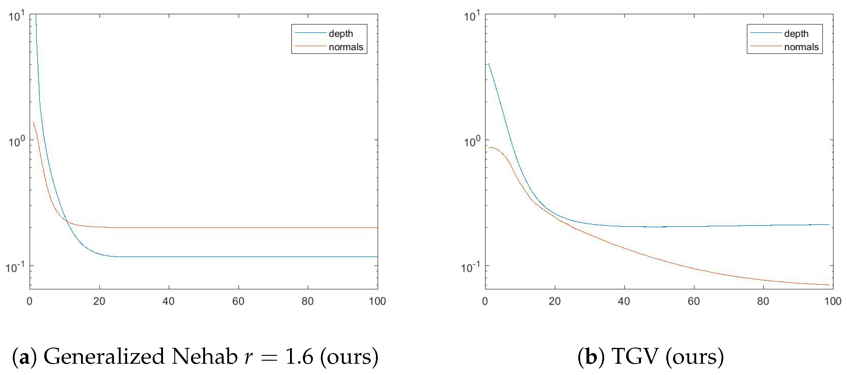 Sensors 18 00431 g009