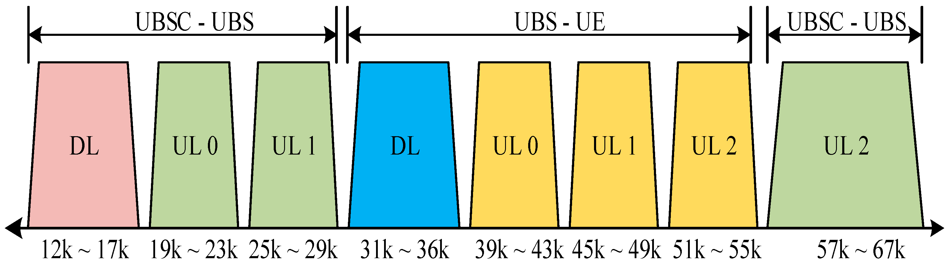 Sensors 18 00432 g003 550