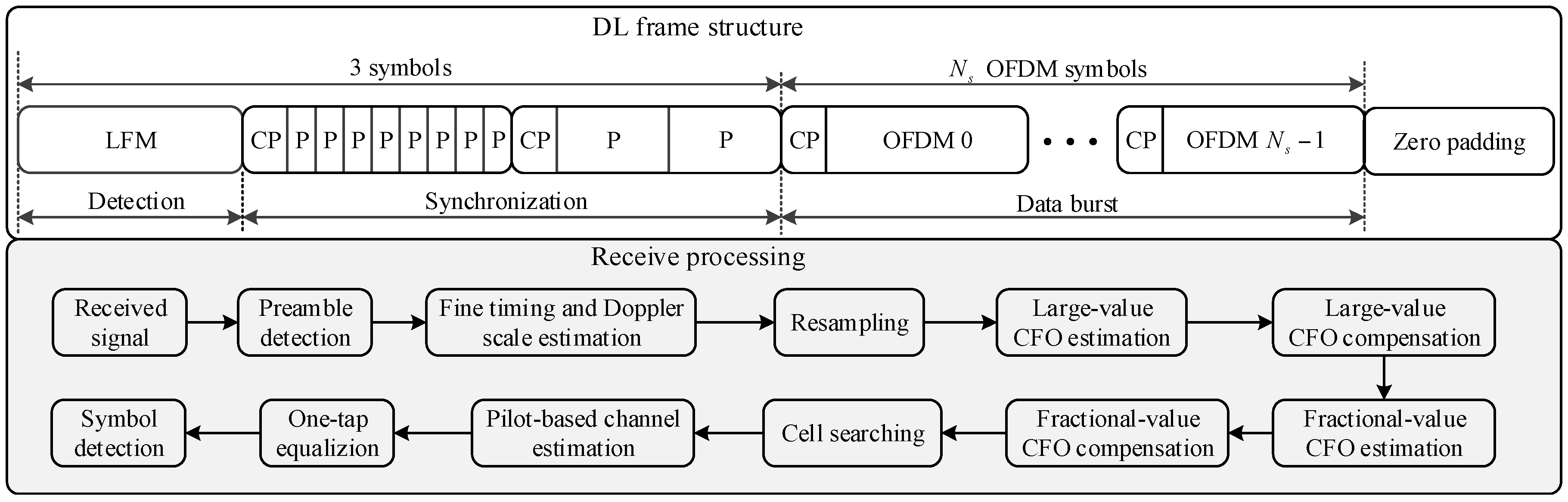 Sensors 18 00432 g004 550