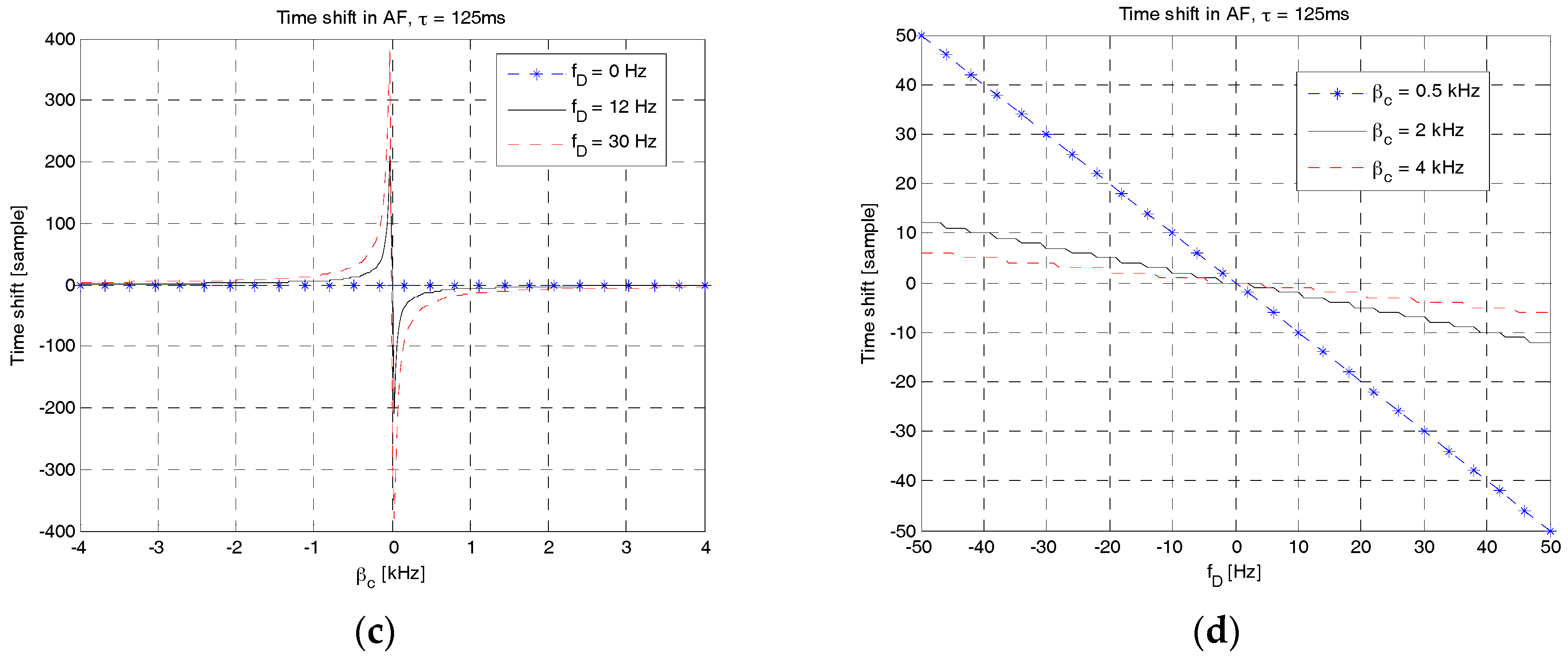 Sensors 18 00432 g008b 550