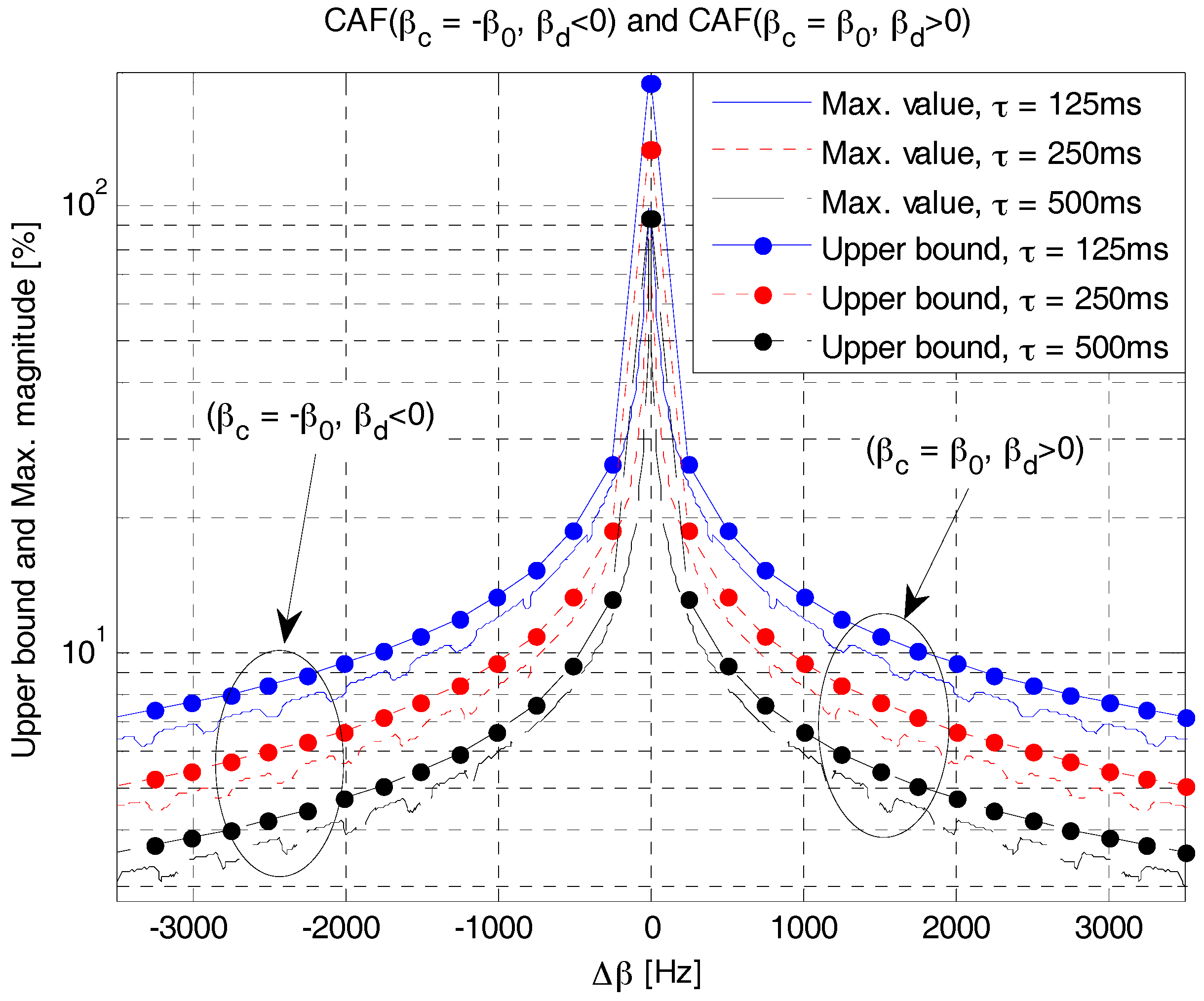 Sensors 18 00432 g011 550
