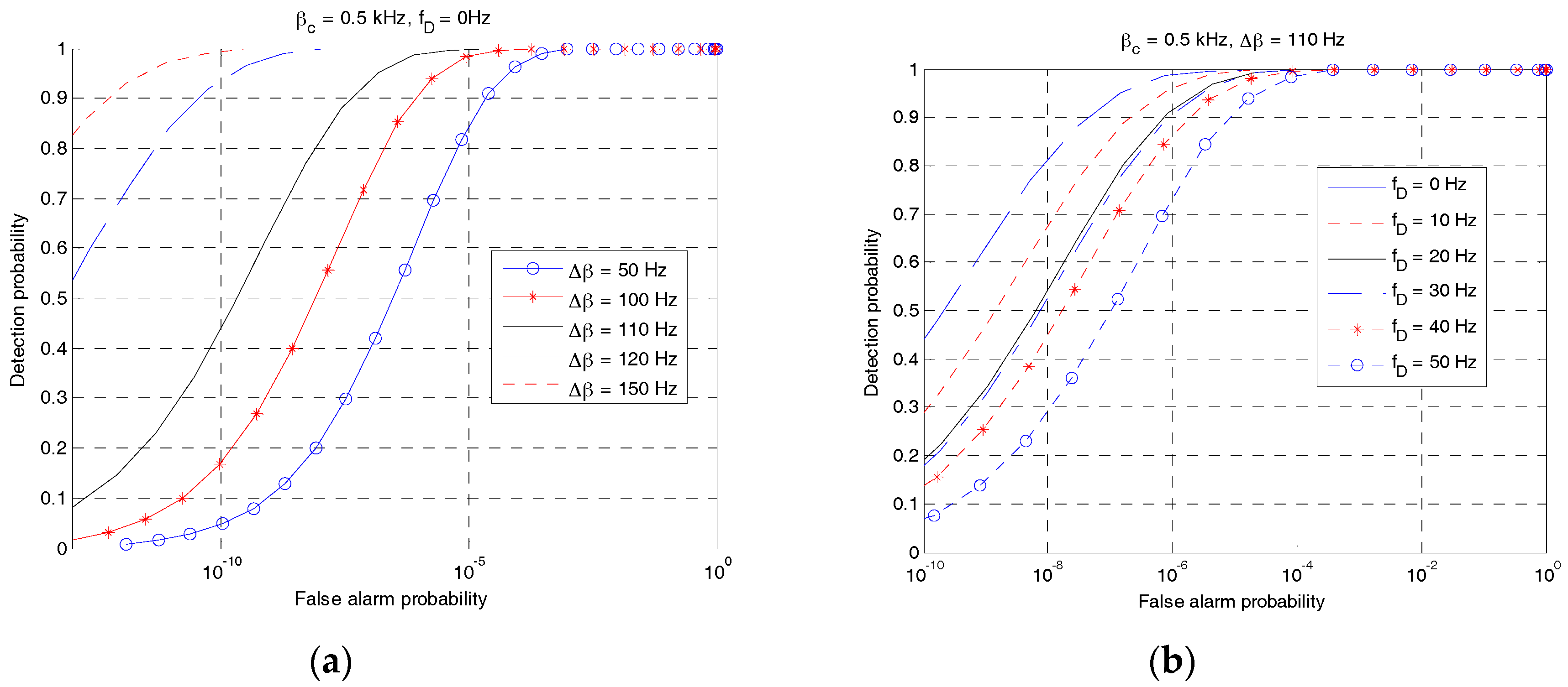 Sensors 18 00432 g014 550
