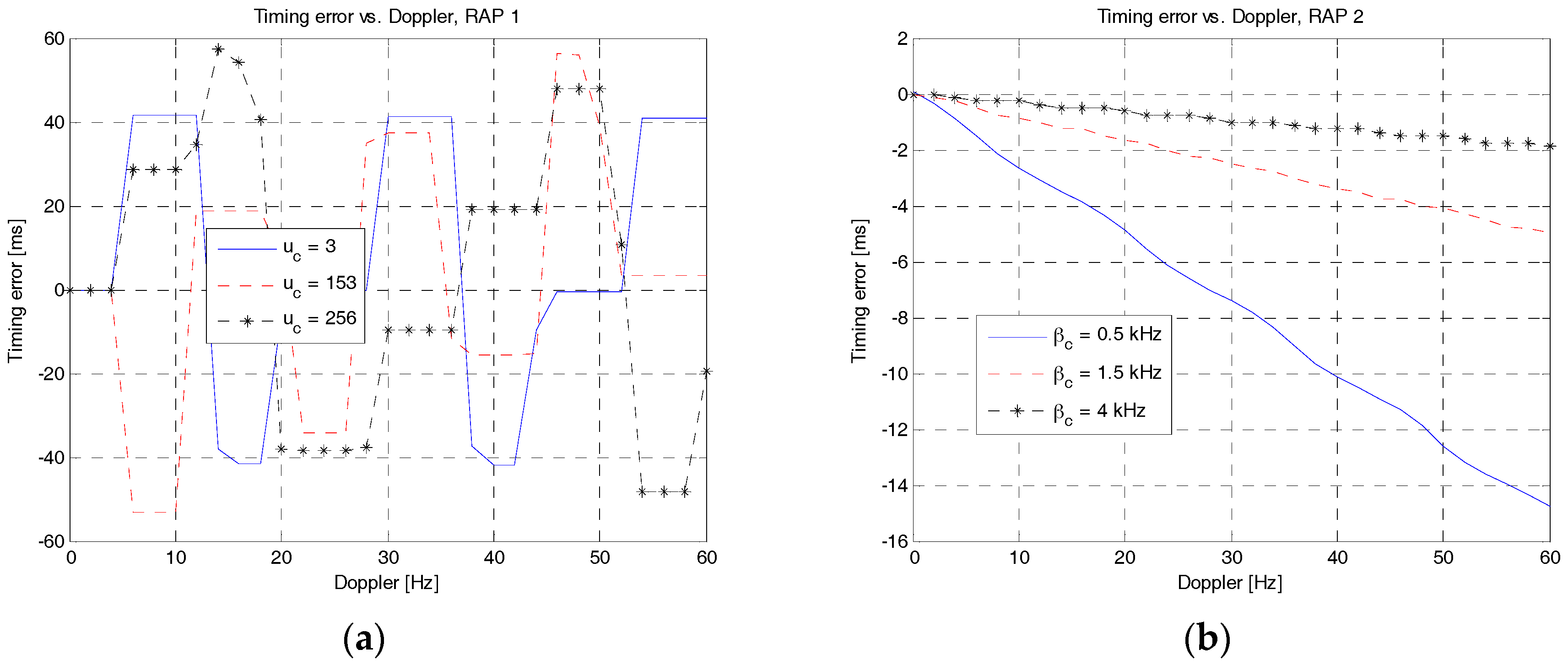 Sensors 18 00432 g015 550