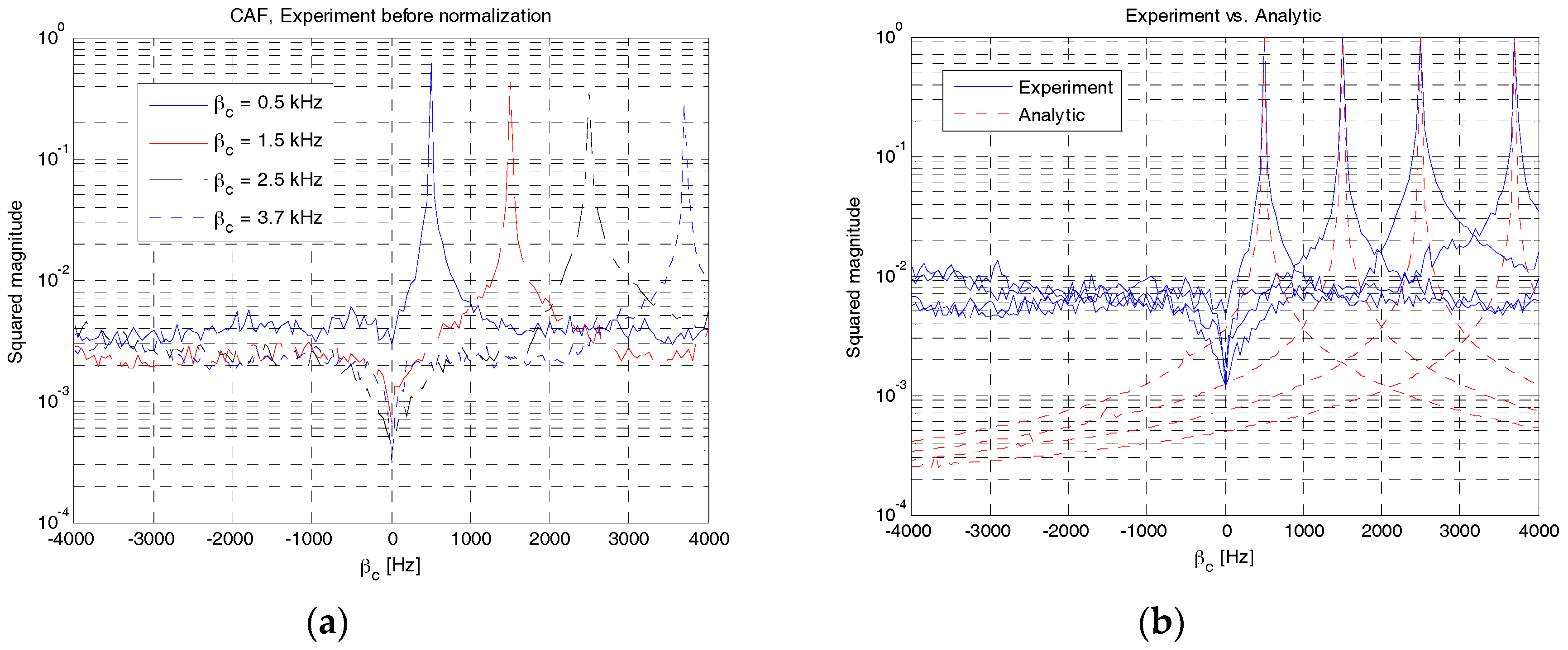 Sensors 18 00432 g017 550