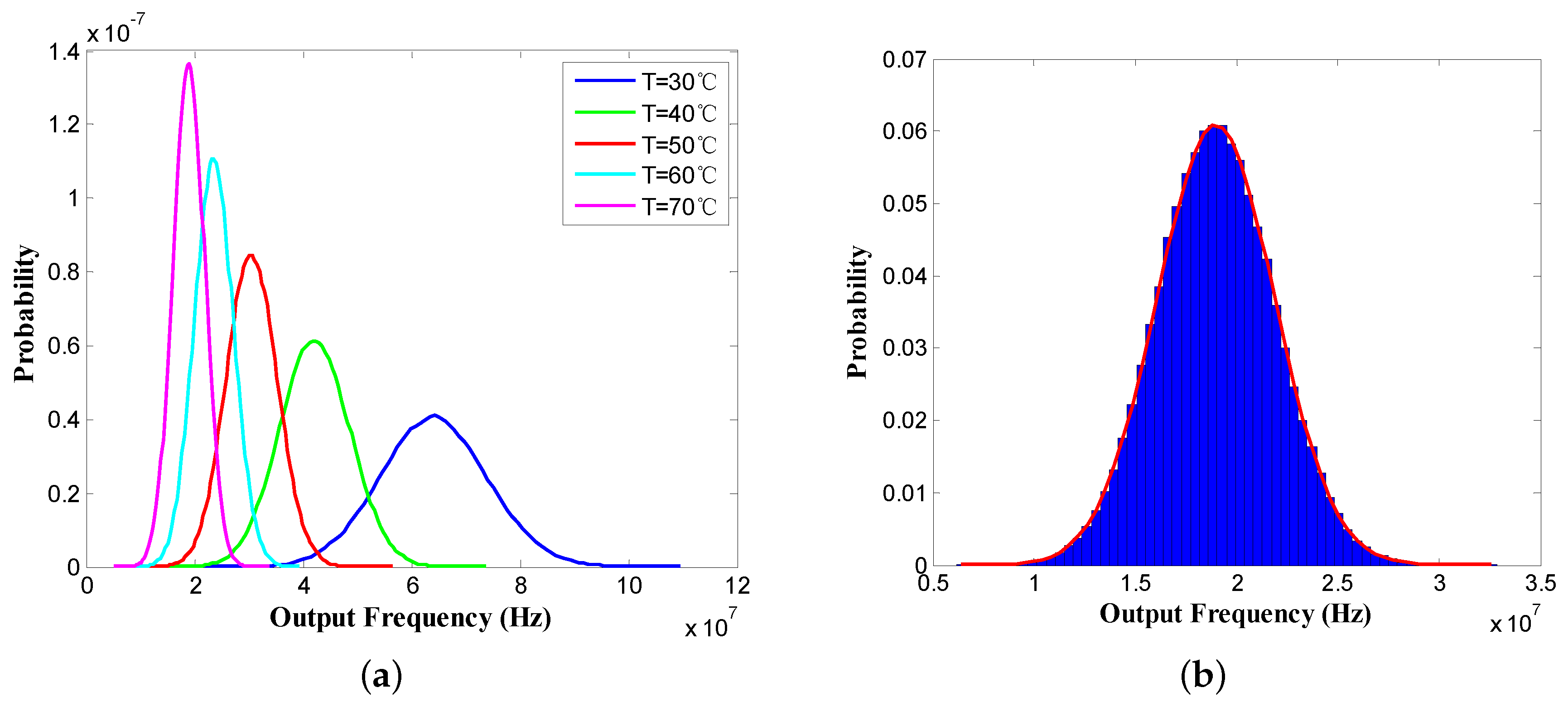 Sensors 18 00433 g003 550