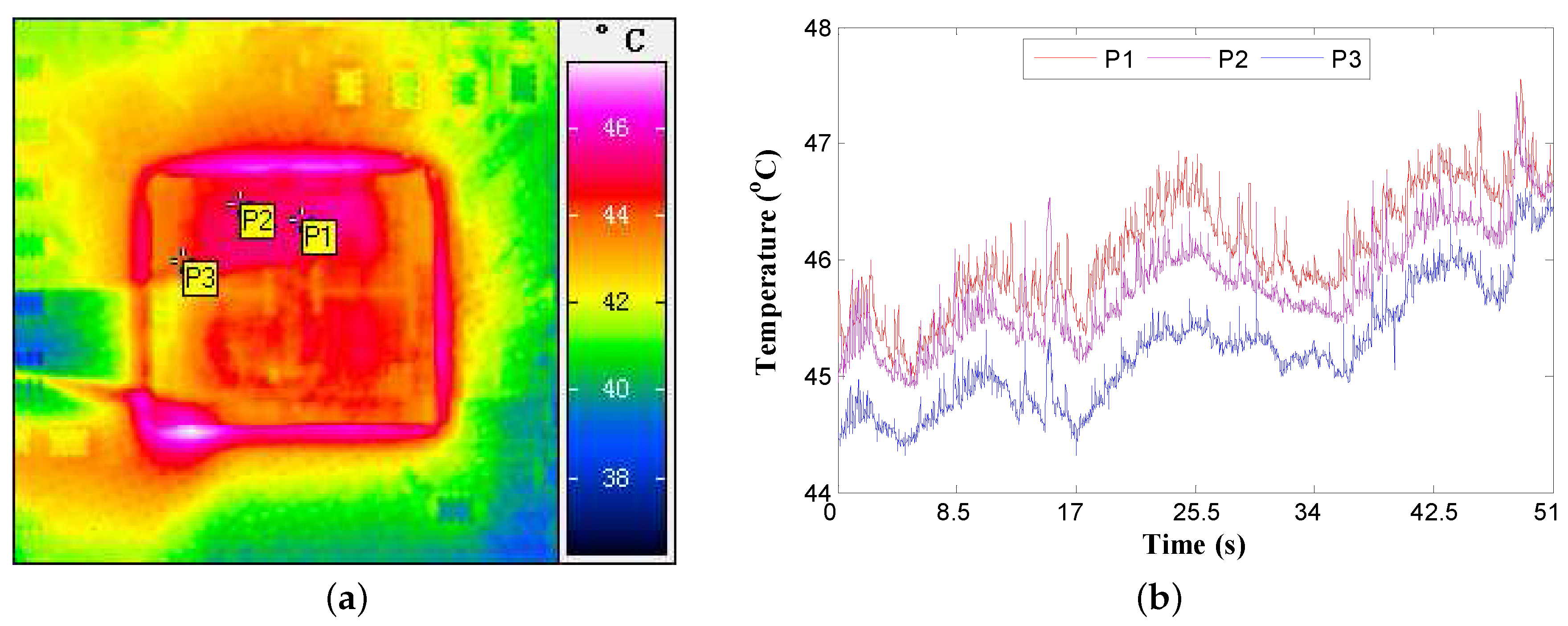 Sensors 18 00433 g007 550