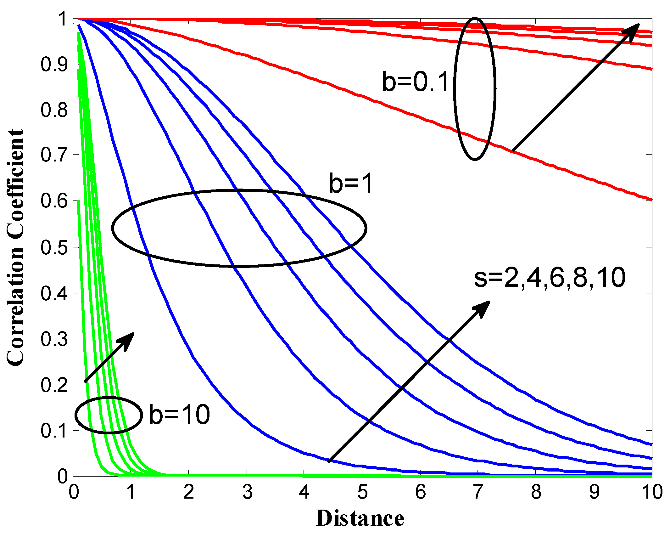 Sensors 18 00433 g008 550