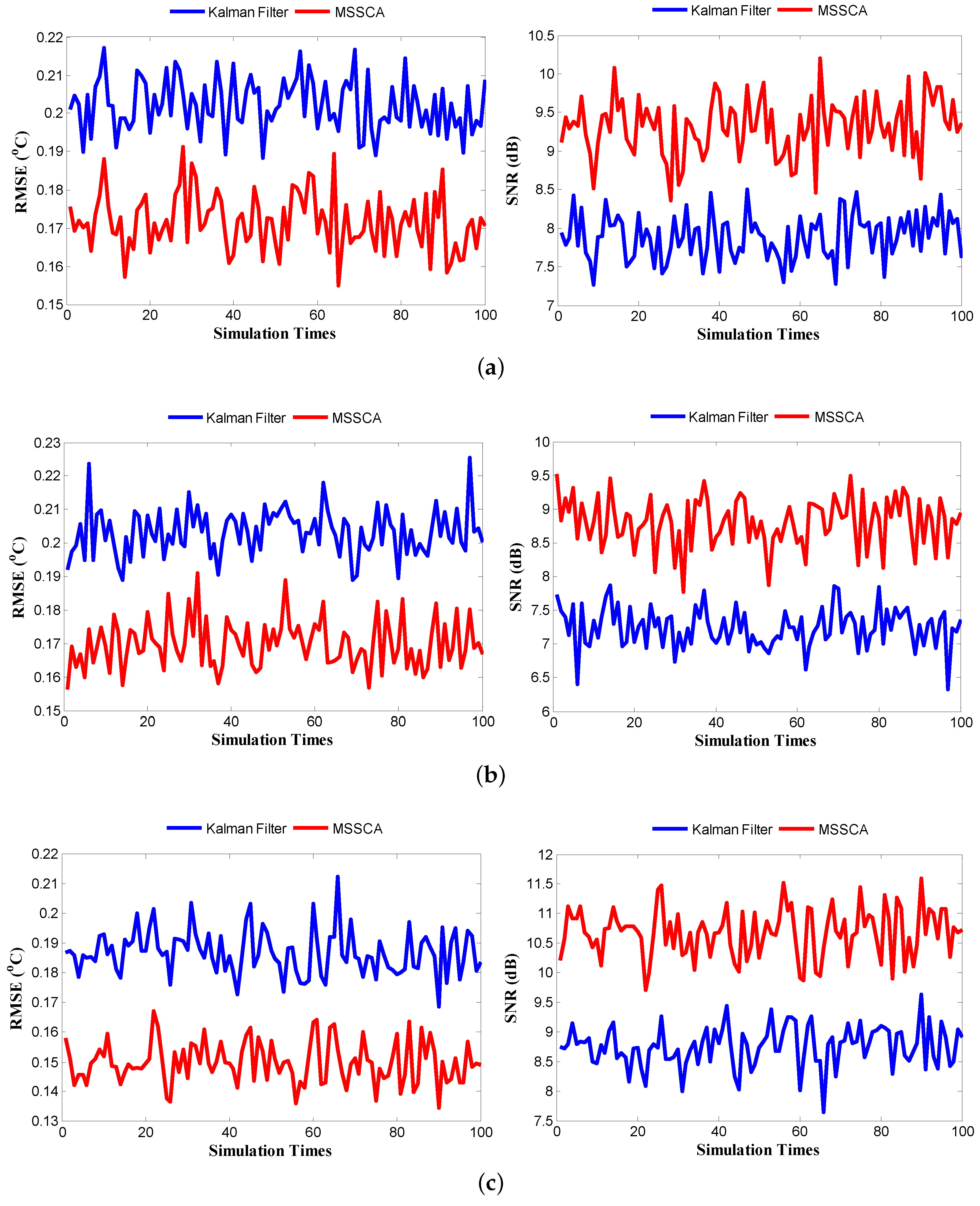 Sensors 18 00433 g013 550