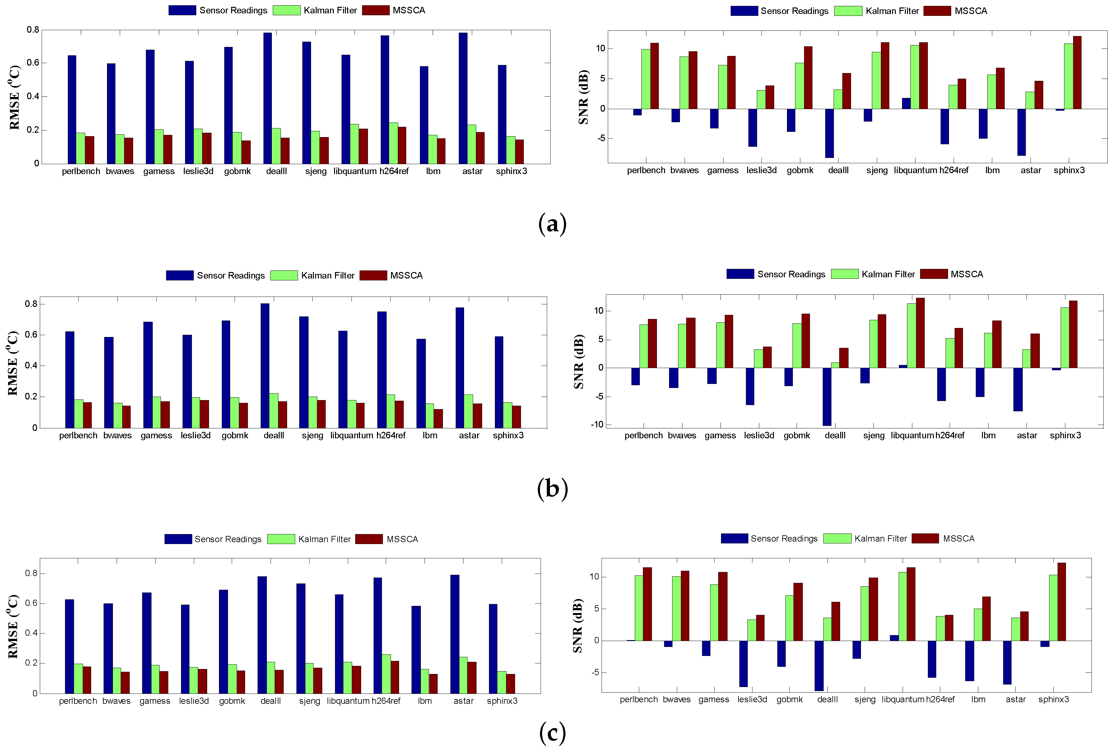 Sensors 18 00433 g014 550