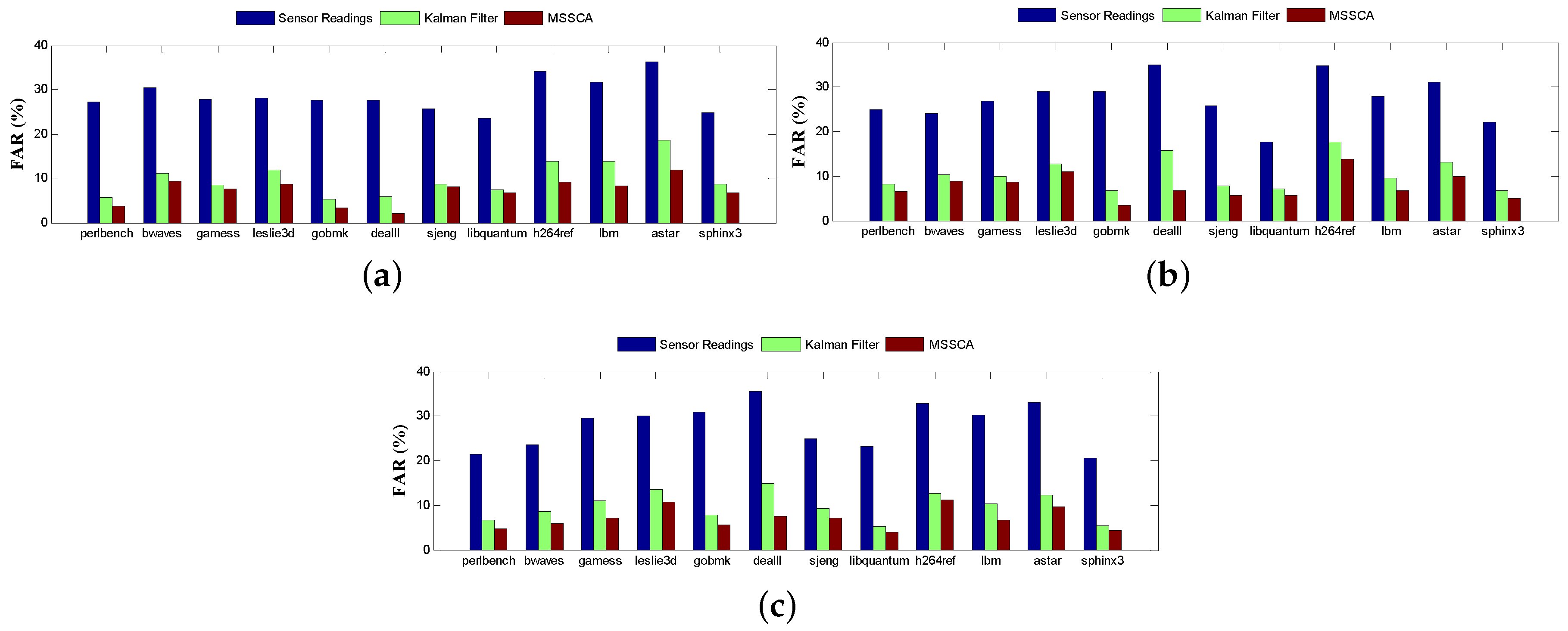 Sensors 18 00433 g015 550