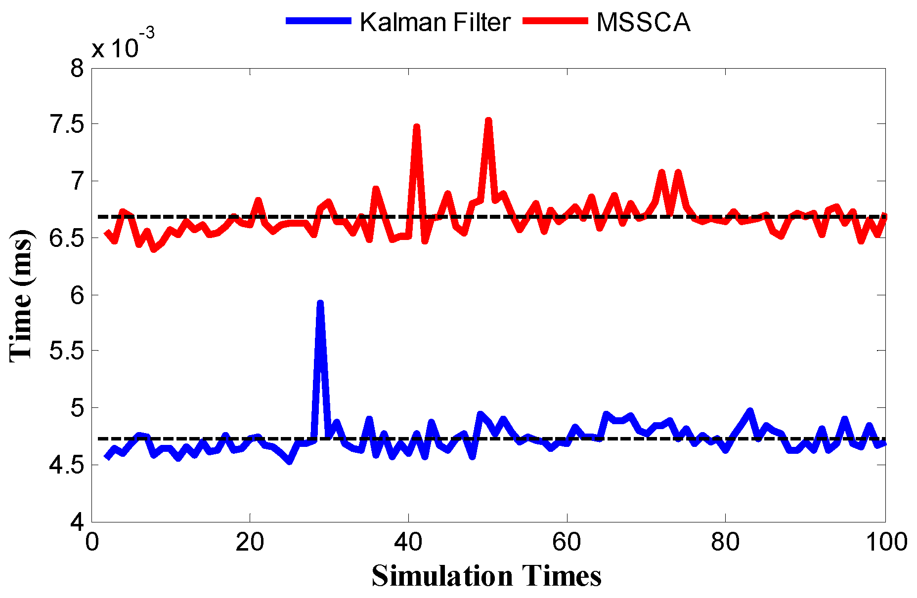Sensors 18 00433 g016 550