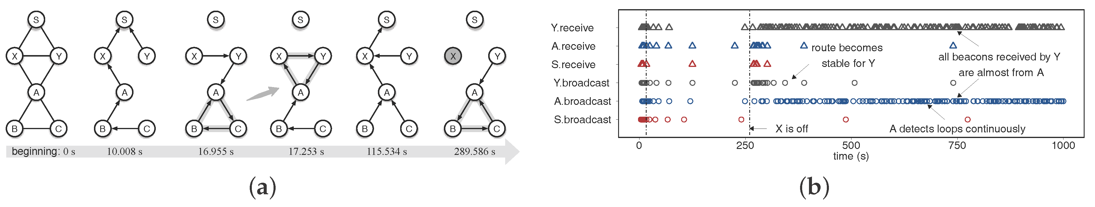 Sensors 18 00434 g004