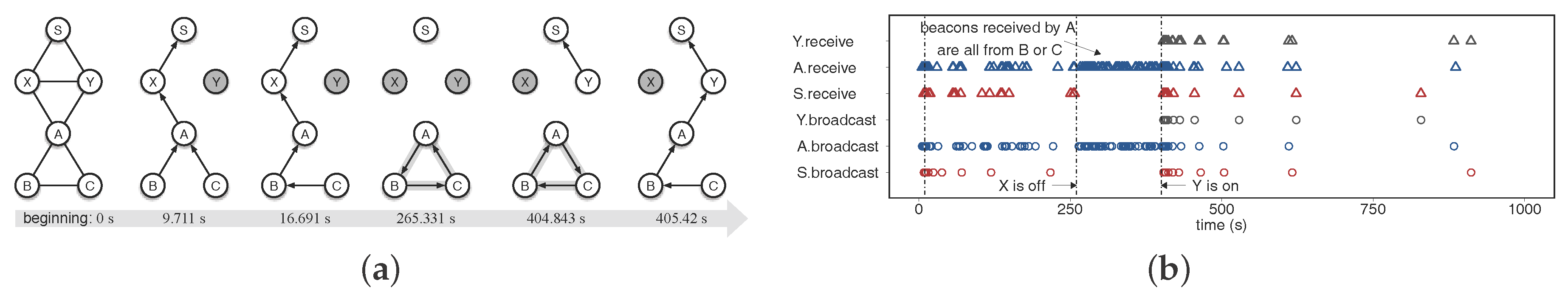 Sensors 18 00434 g005