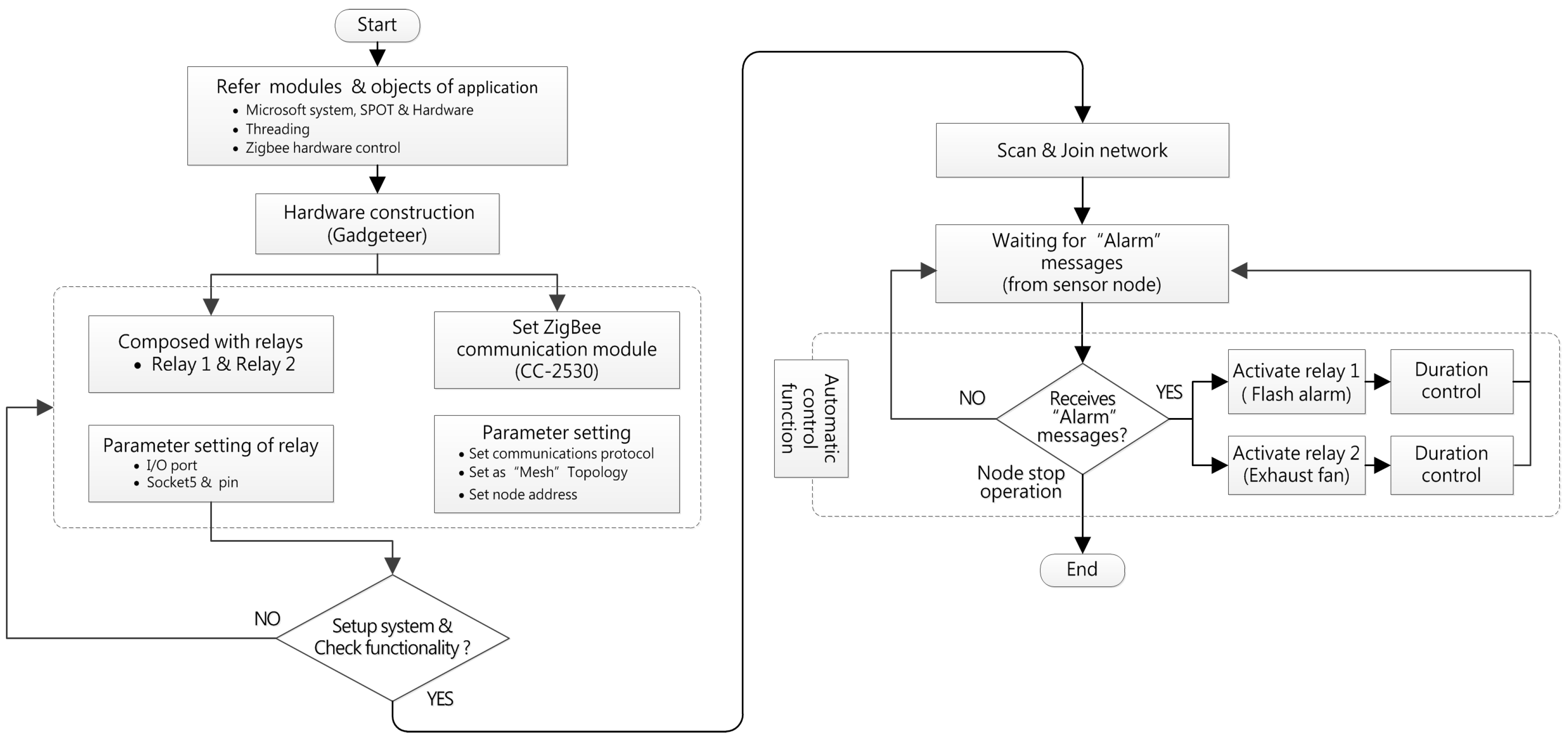 Sensors 18 00436 g008 Sensors 18 00436 g008