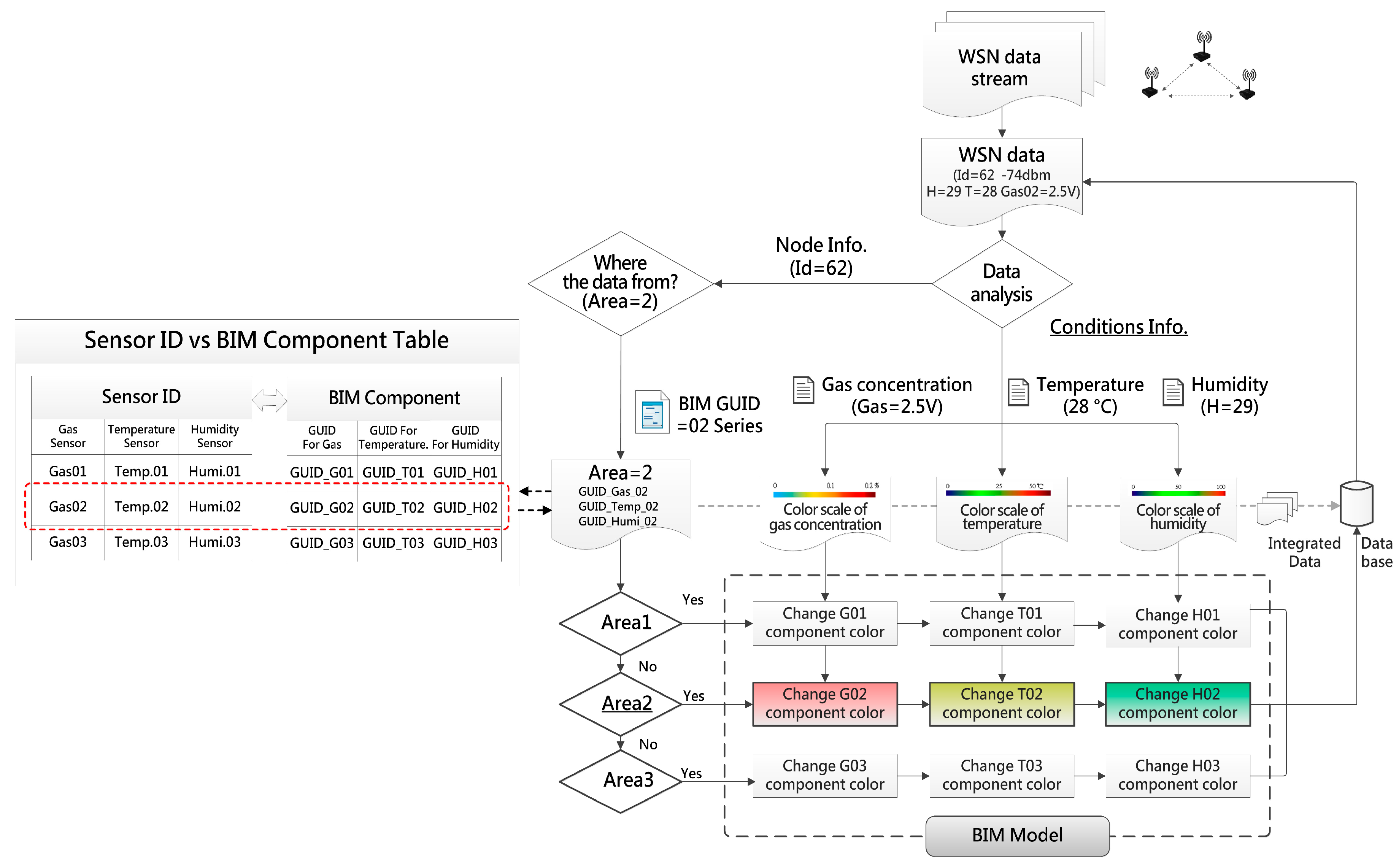 Sensors 18 00436 g011 Sensors 18 00436 g011