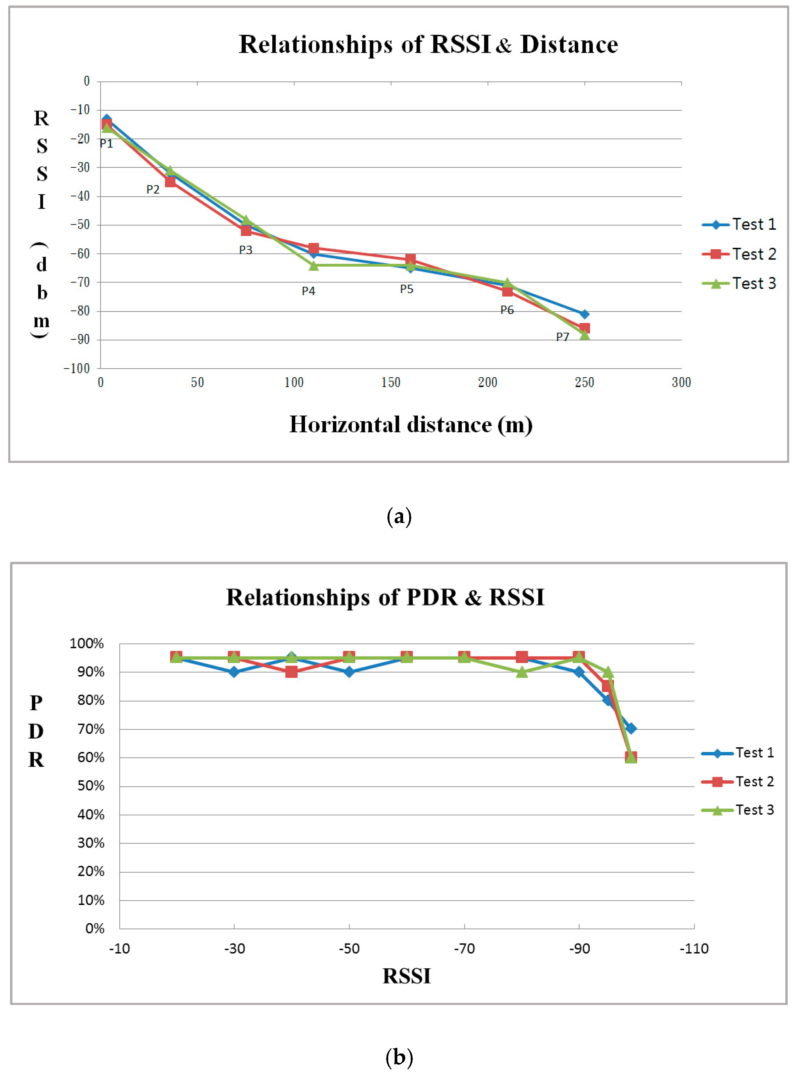 Sensors 18 00436 g014 Sensors 18 00436 g014