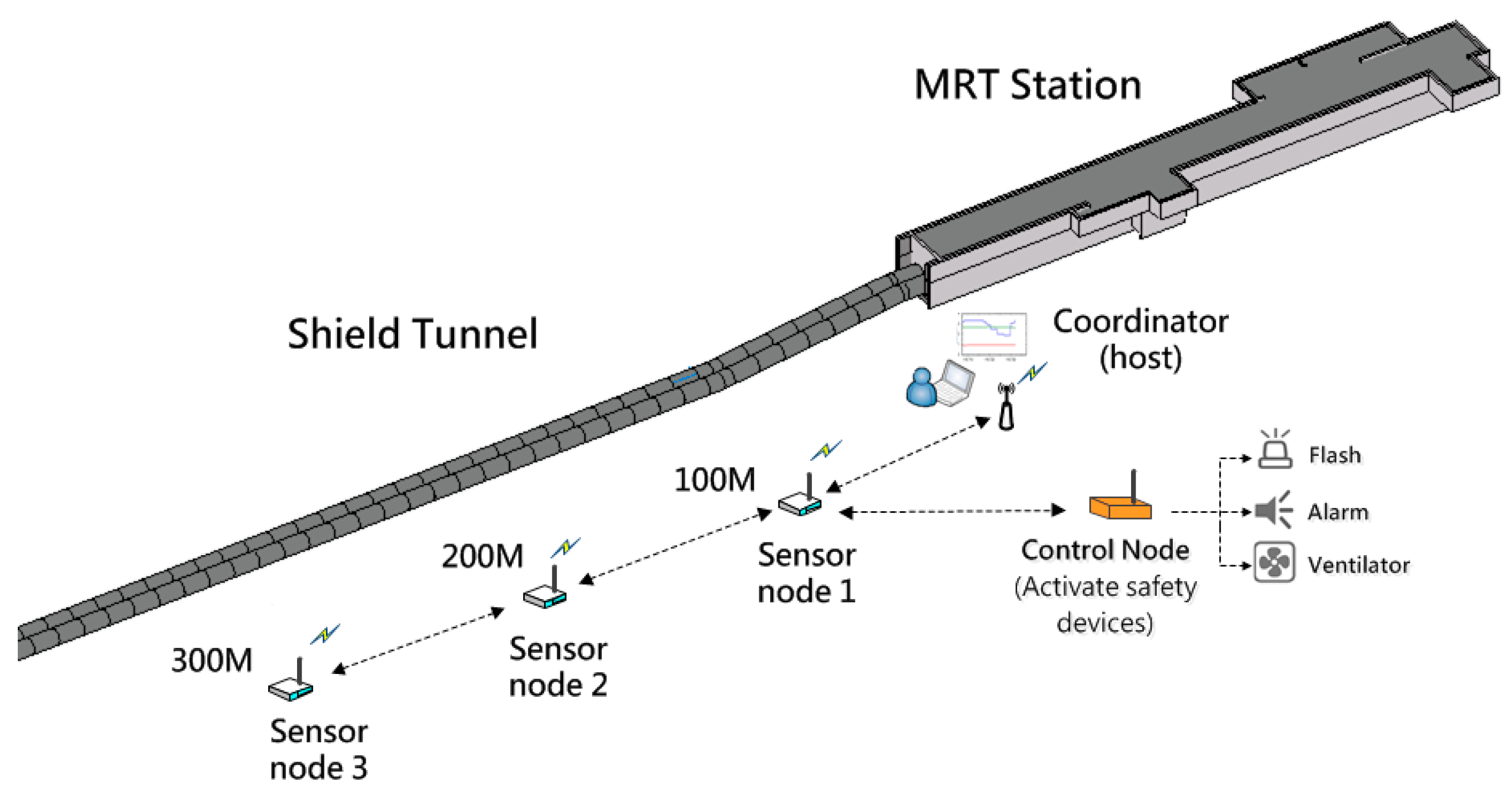 Sensors 18 00436 g015 Sensors 18 00436 g015