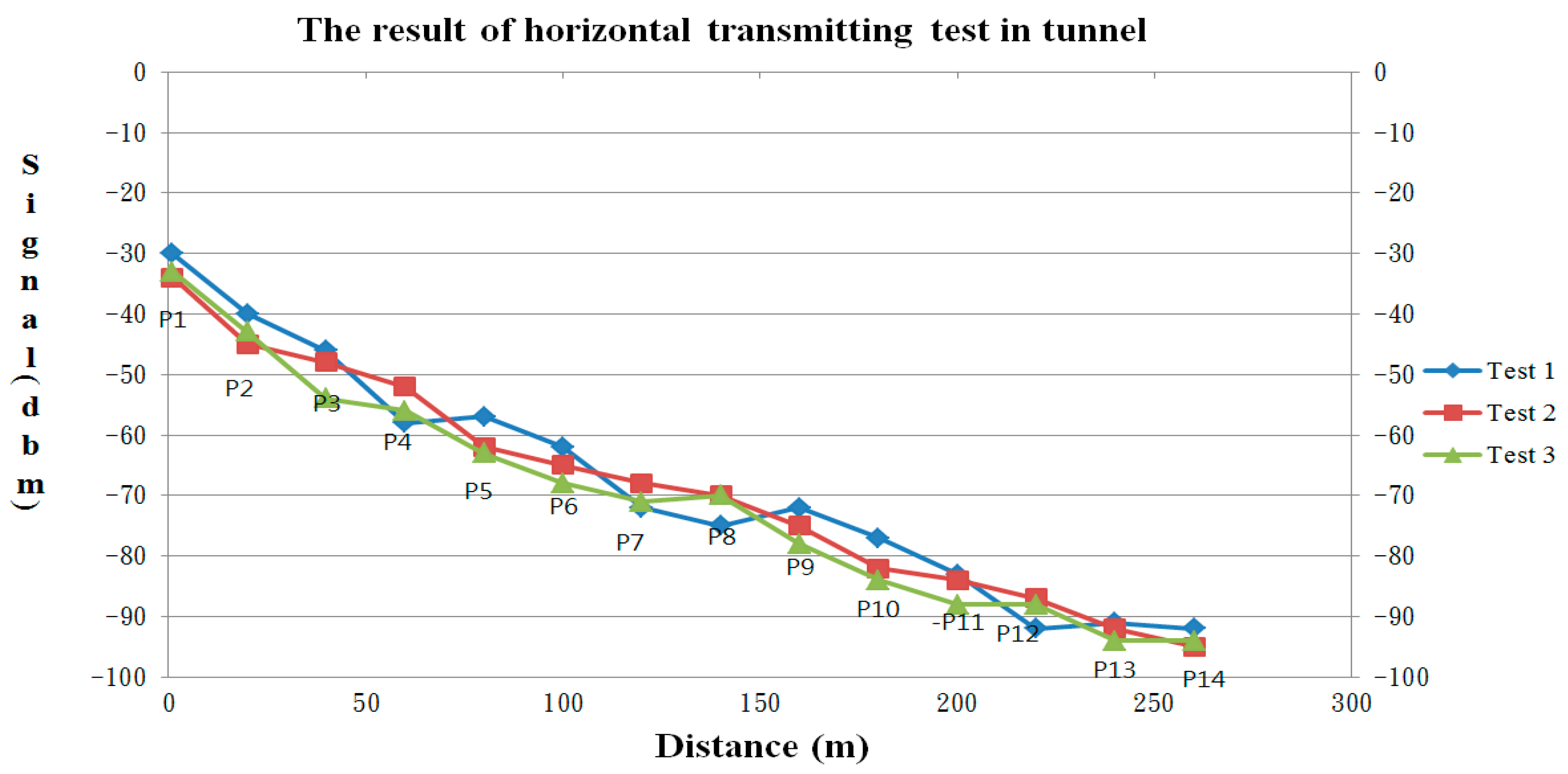 Sensors 18 00436 g018 Sensors 18 00436 g018