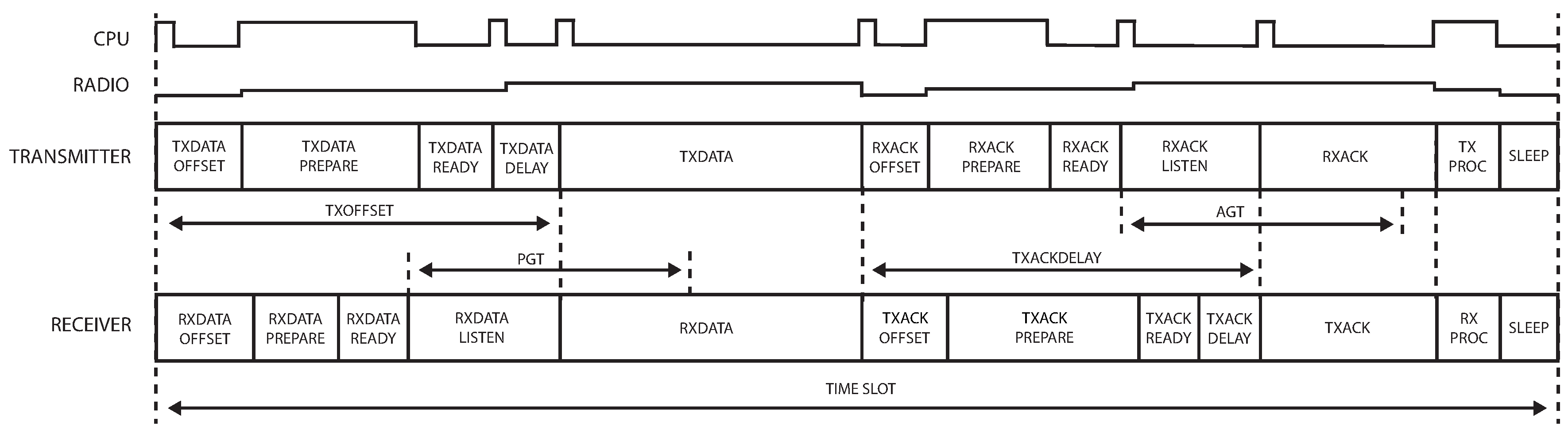 Sensors 18 00437 g003 550