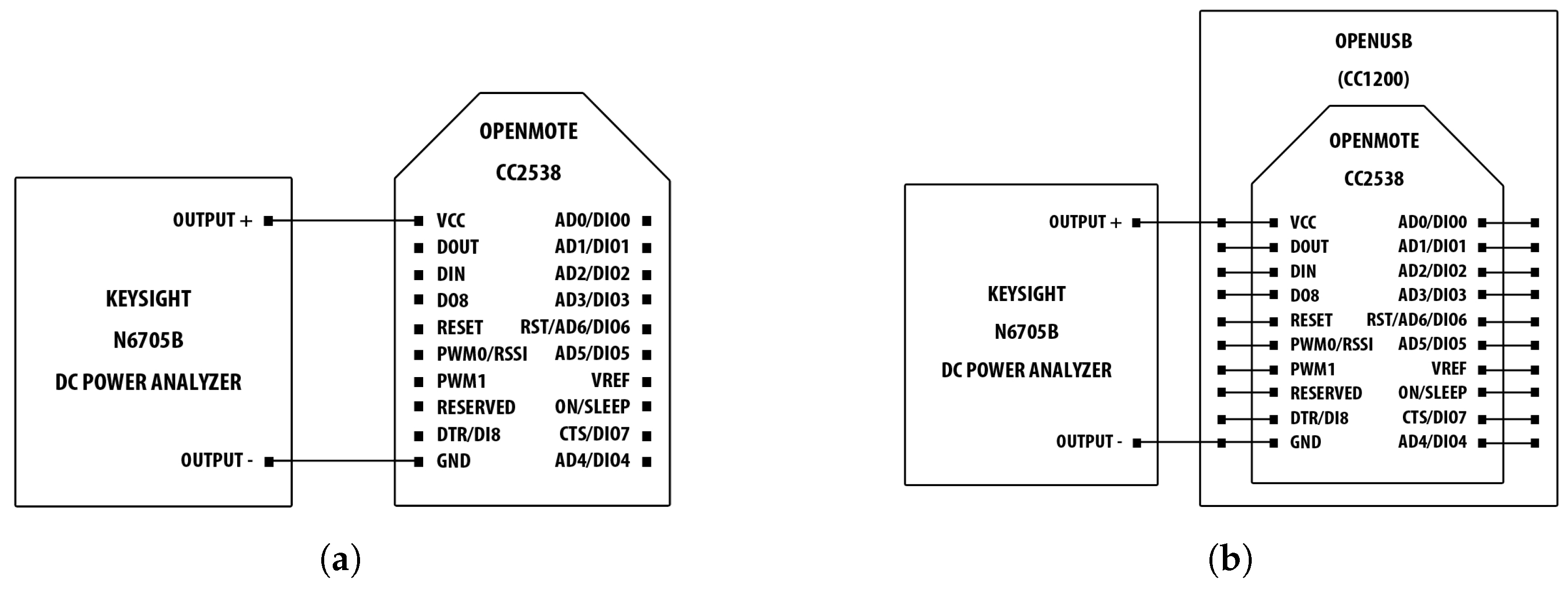 Sensors 18 00437 g005 550