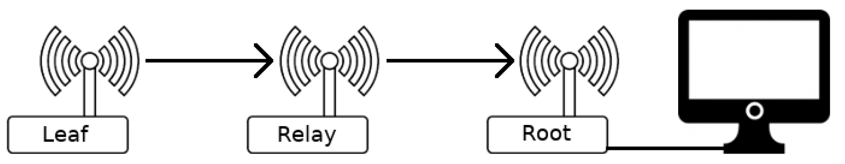 Sensors 18 00437 g008 550