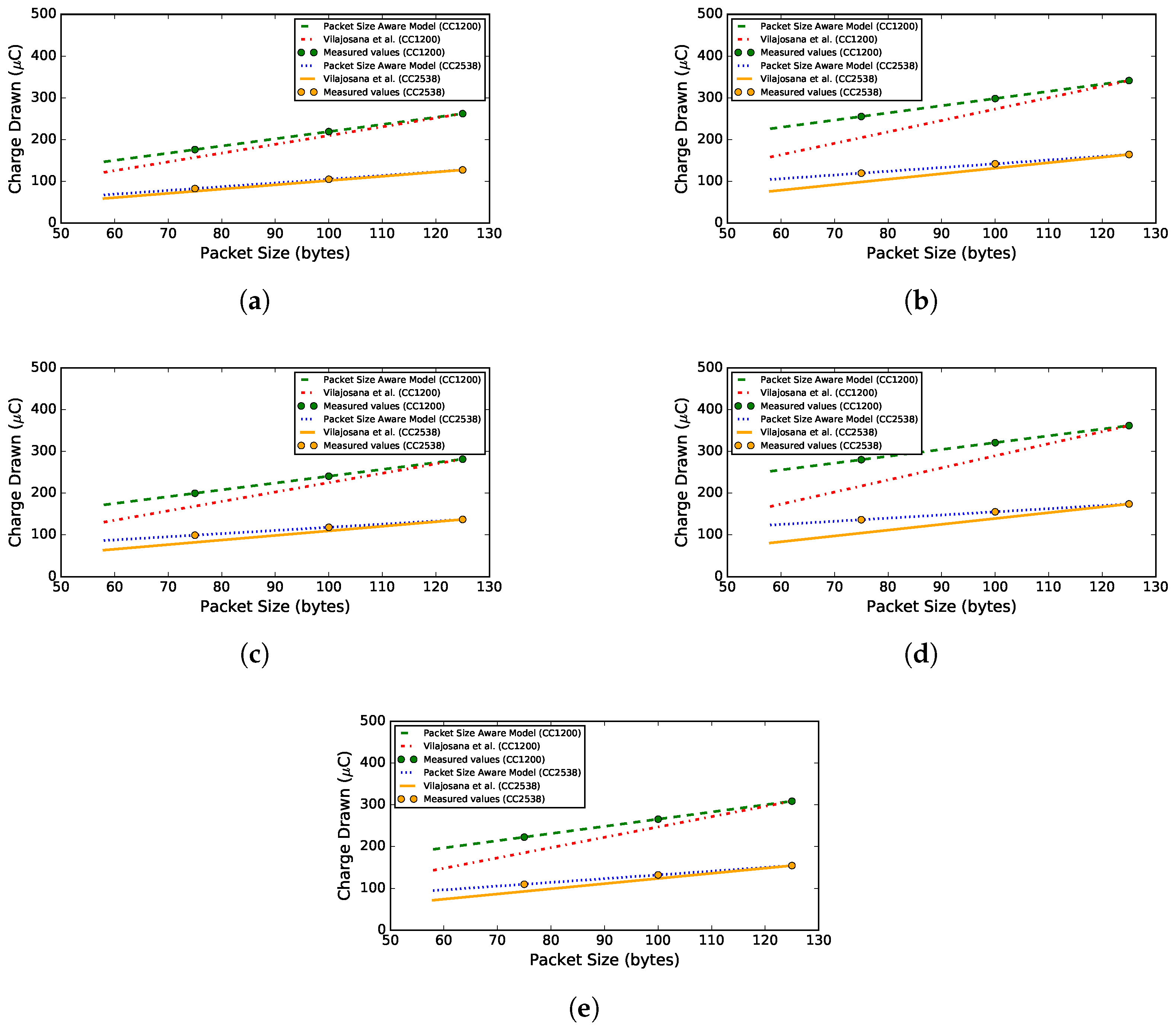 Sensors 18 00437 g009 550