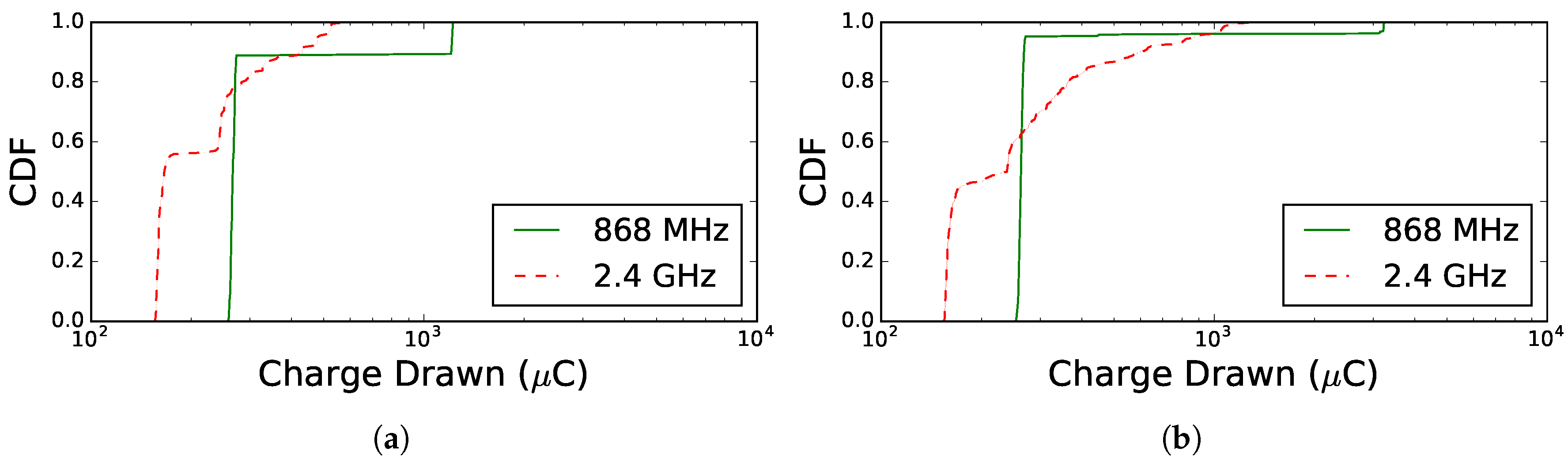 Sensors 18 00437 g011 550