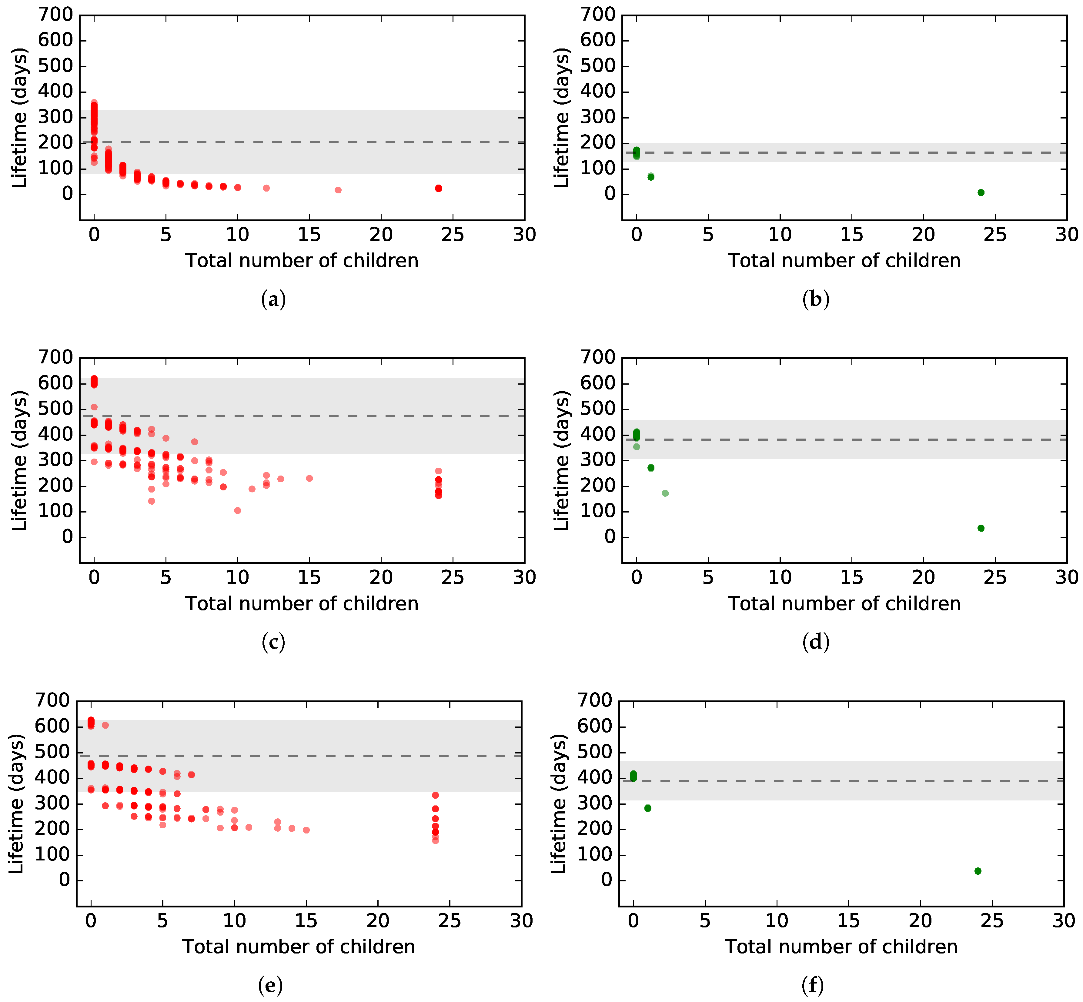 Sensors 18 00437 g012 550