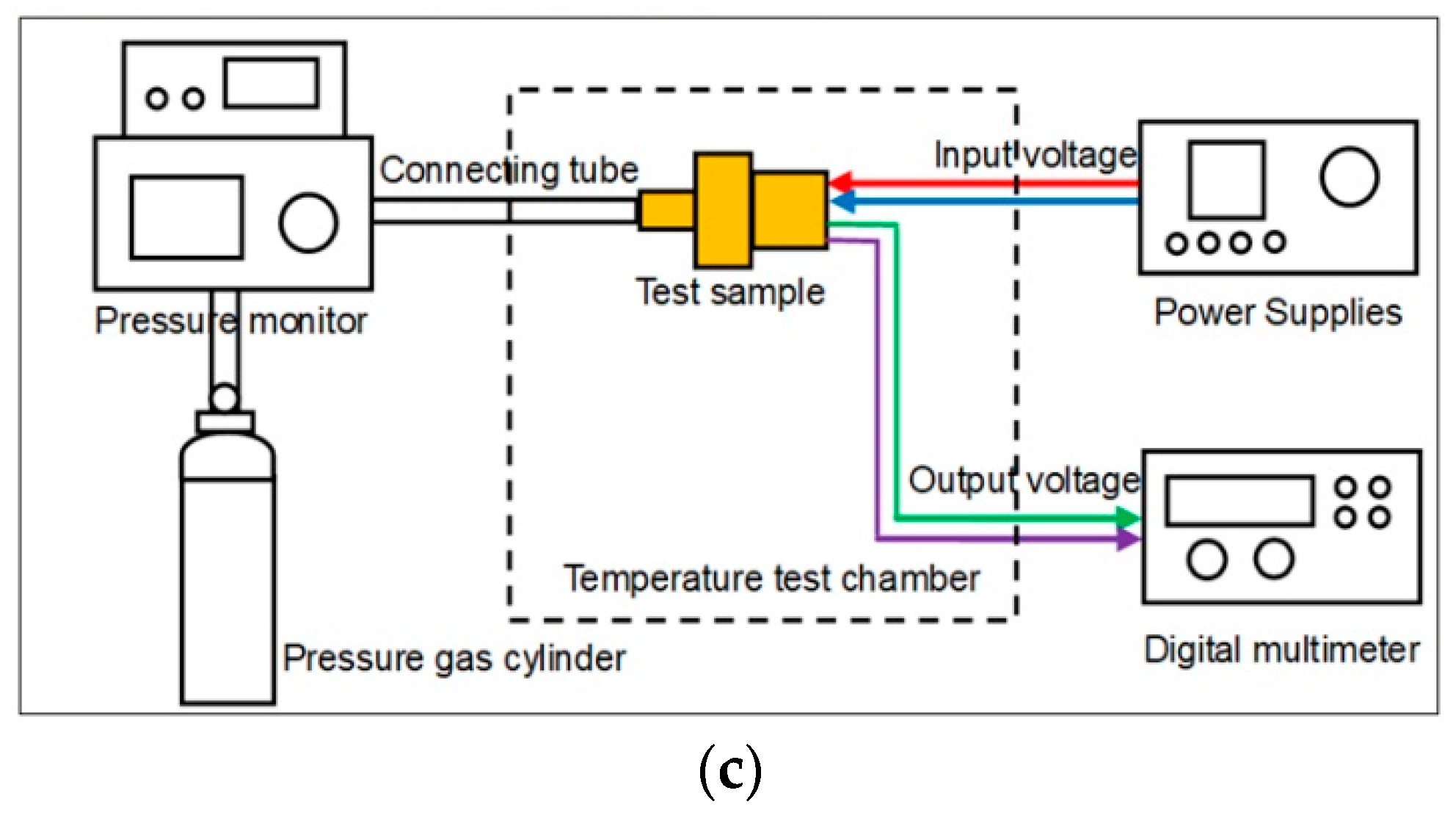 Sensors 18 00439 g008b 550