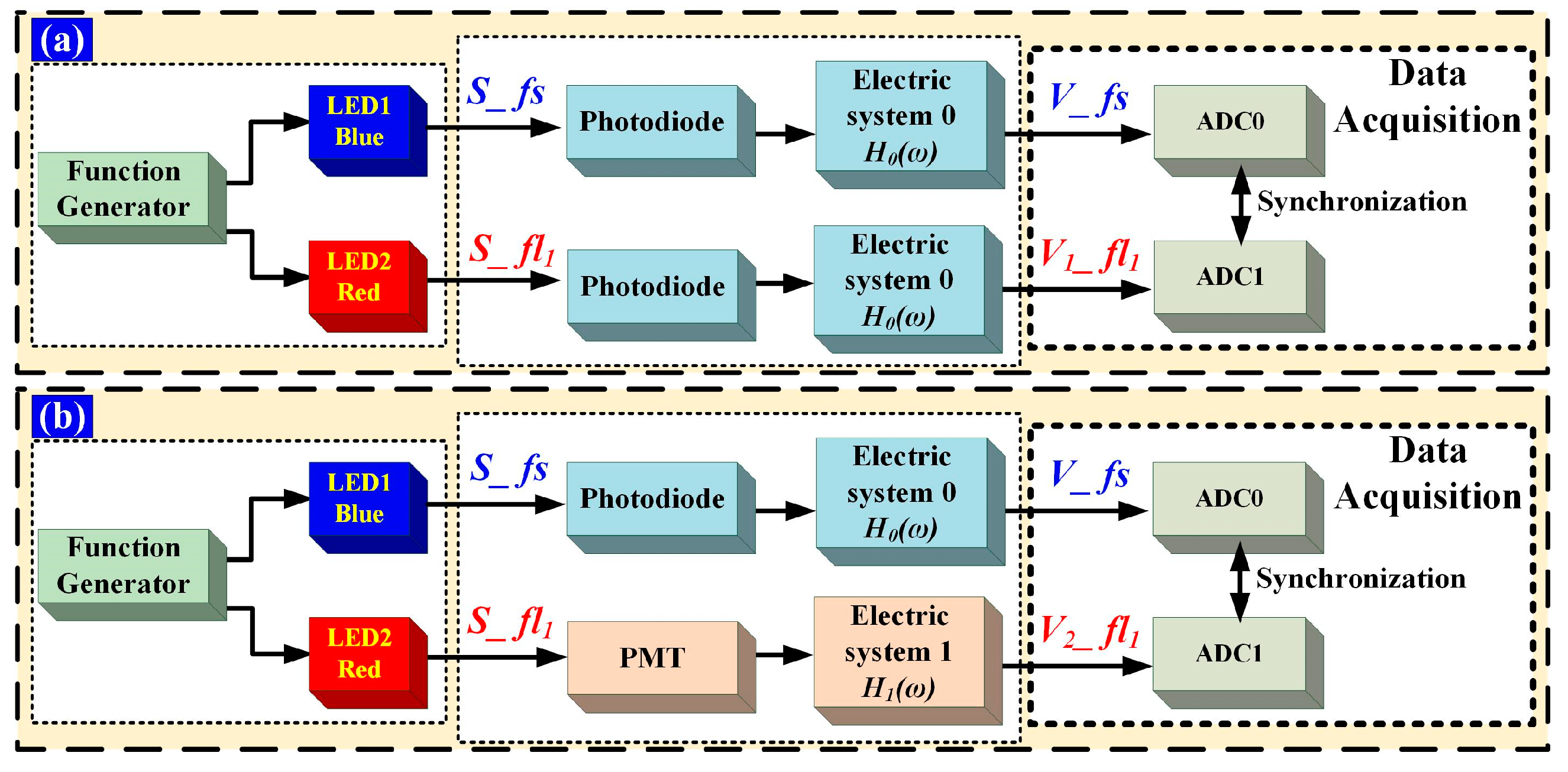 Sensors 18 00442 g005