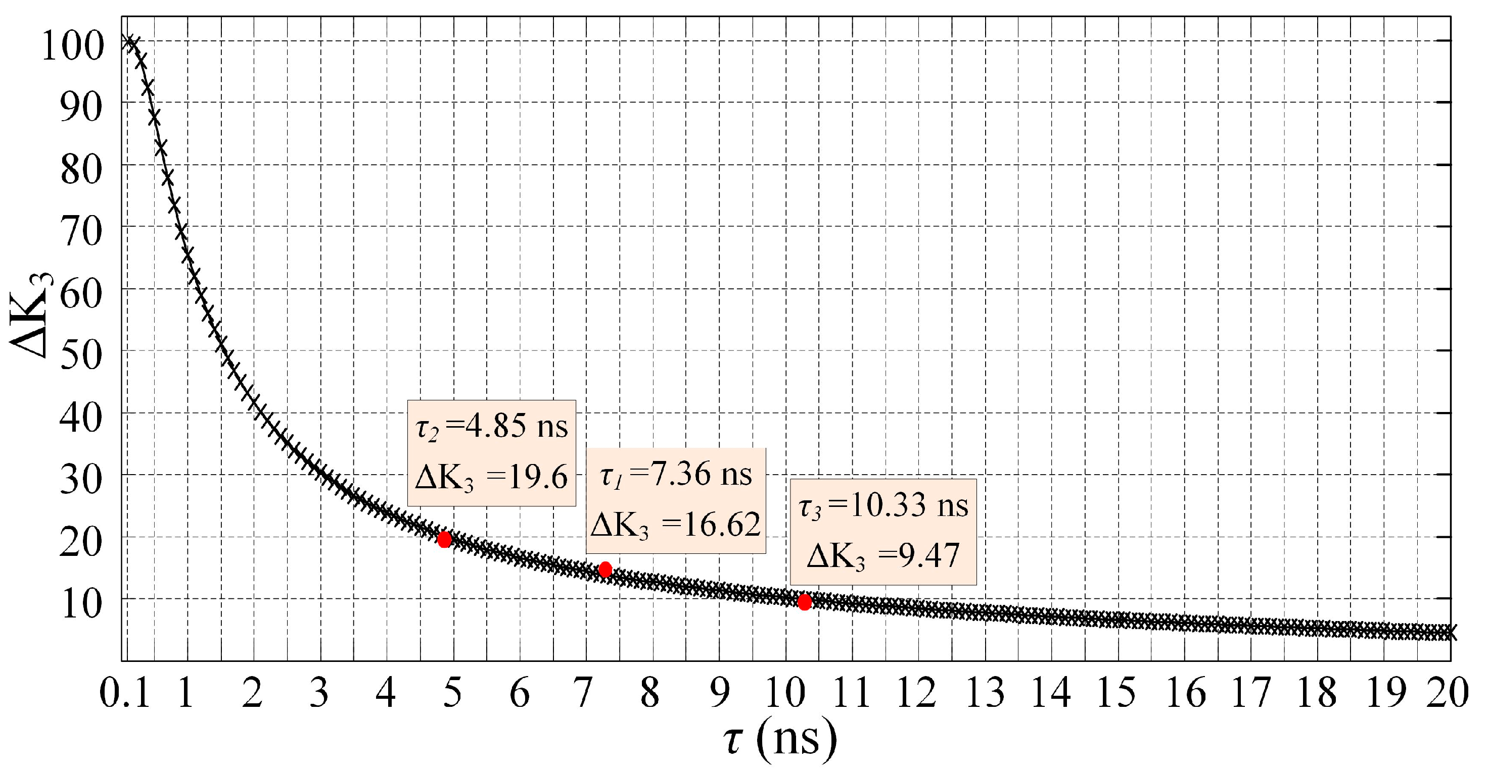 Sensors 18 00442 g010