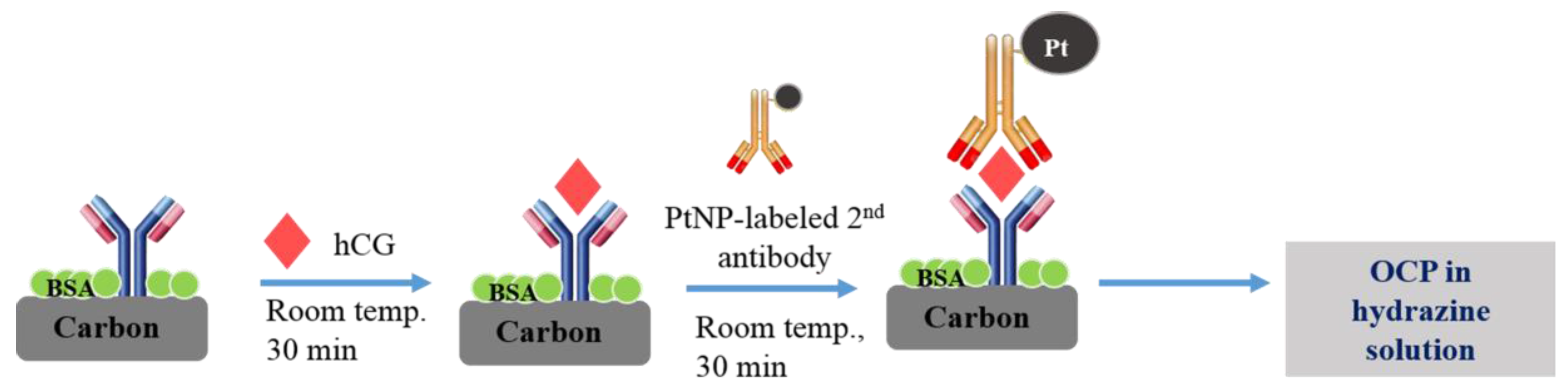 Sensors 18 00444 g001