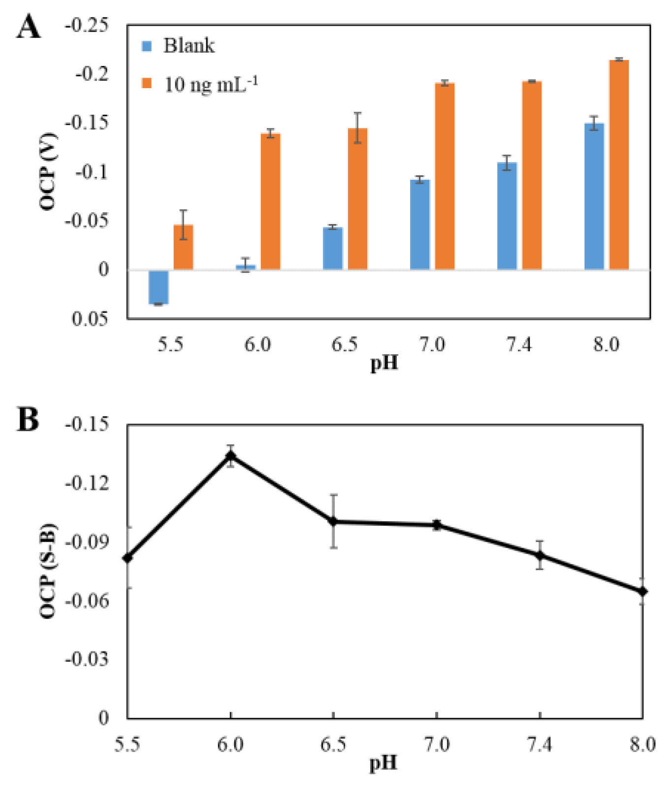 Sensors 18 00444 g006