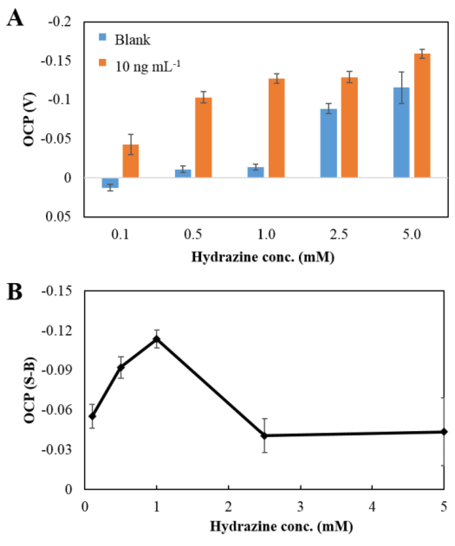 Sensors 18 00444 g007