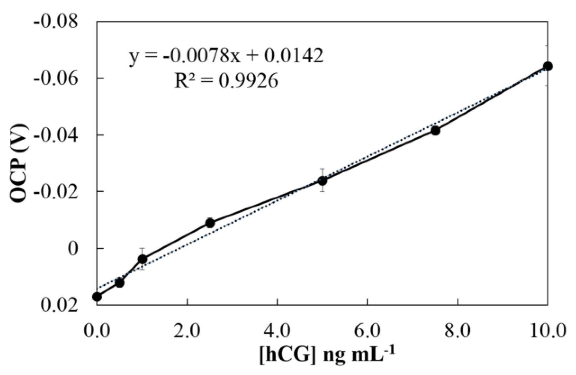 Sensors 18 00444 g008