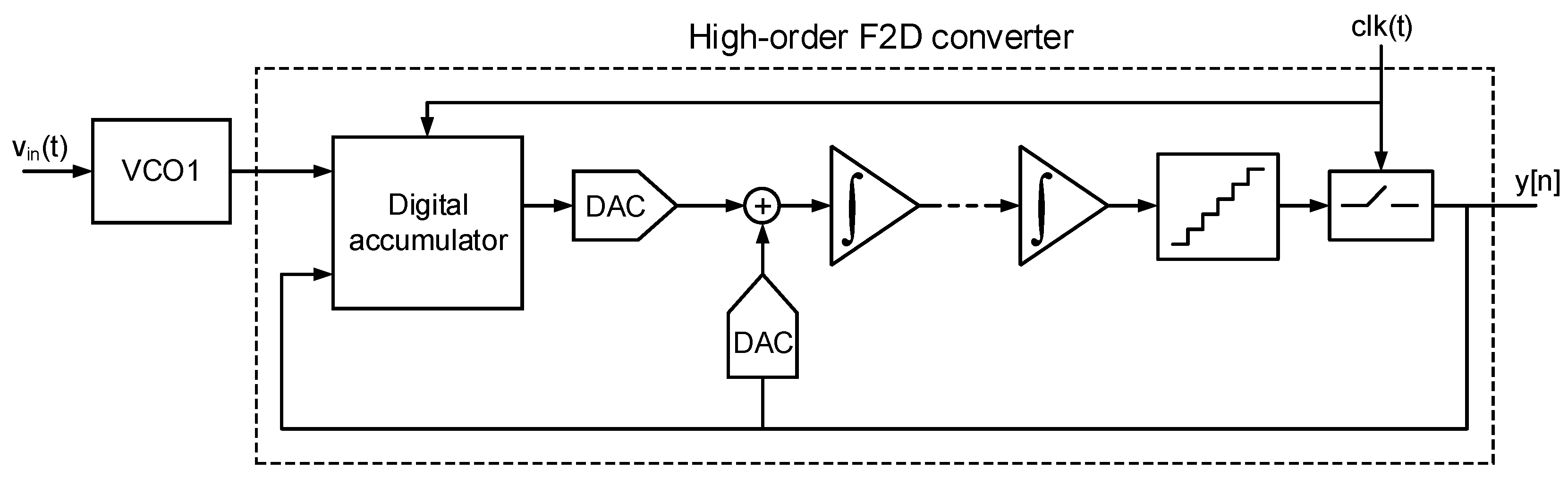 Sensors 18 00445 g004