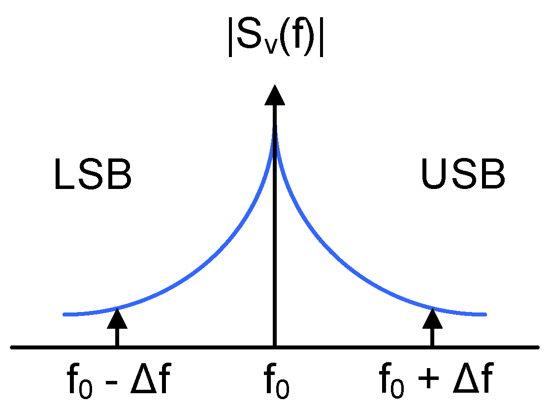 Sensors 18 00445 g005