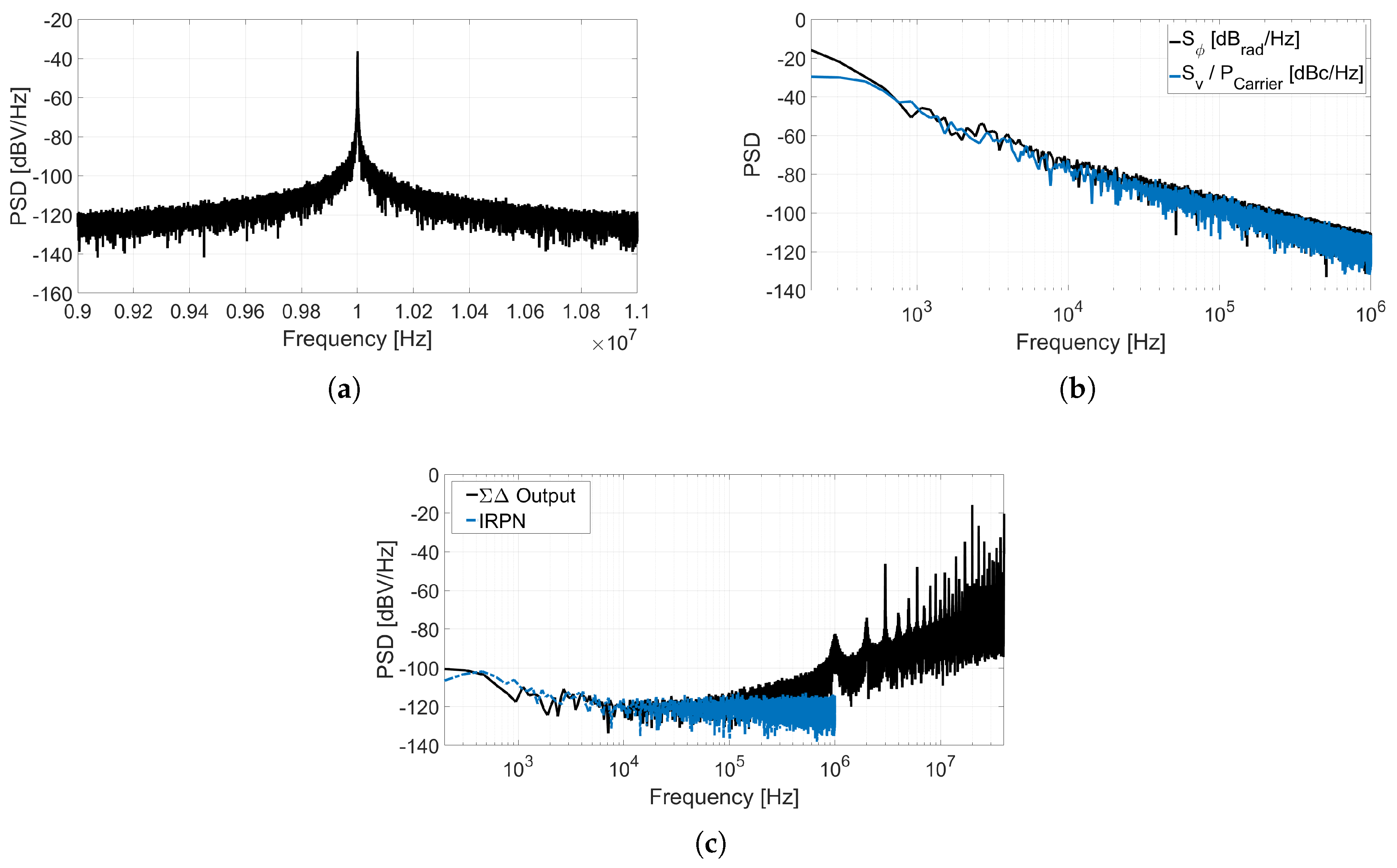 Sensors 18 00445 g009