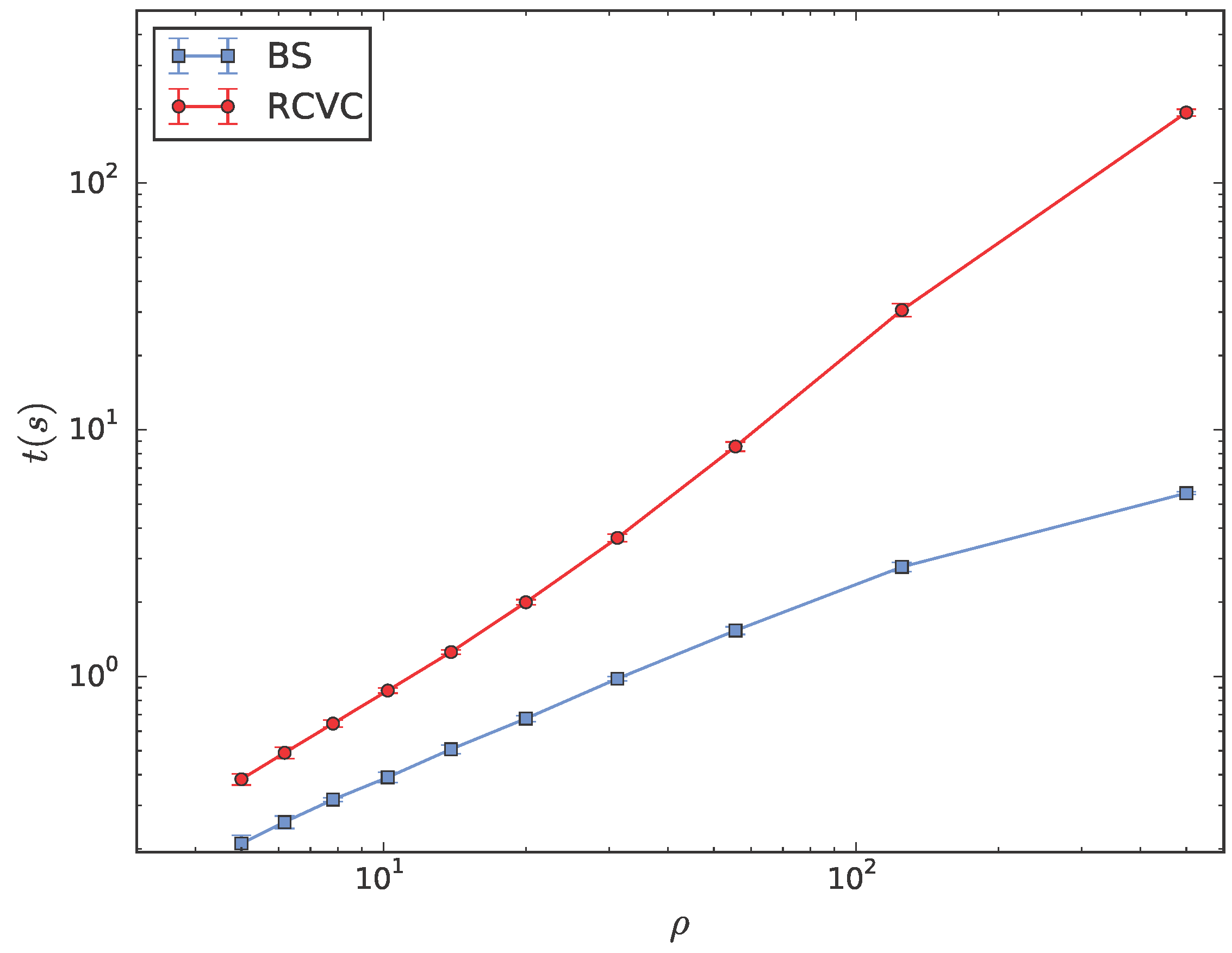 Sensors 18 00446 g006 550