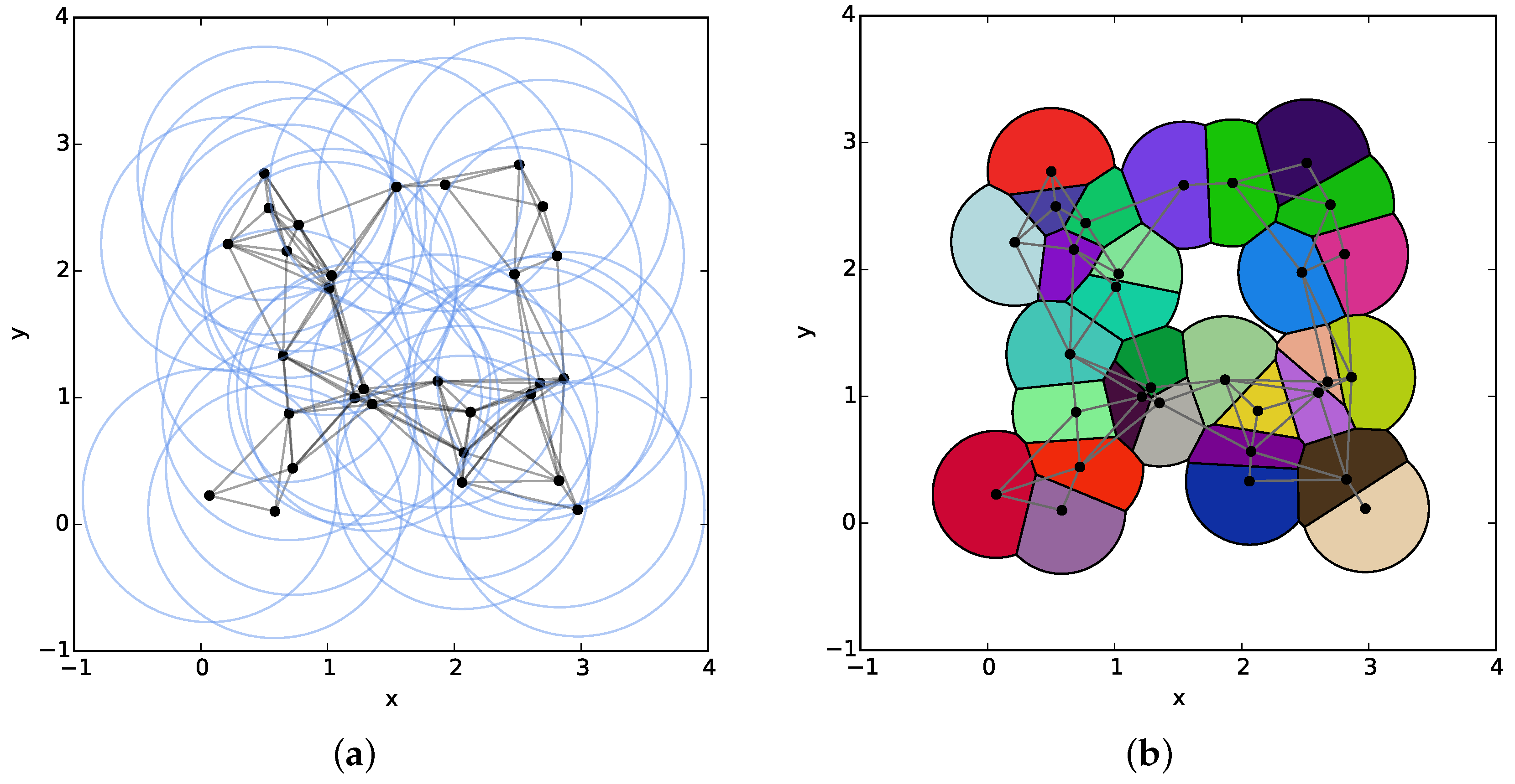 How to plot a radius-limited and bounded voronoi diagram? : r/learnpython