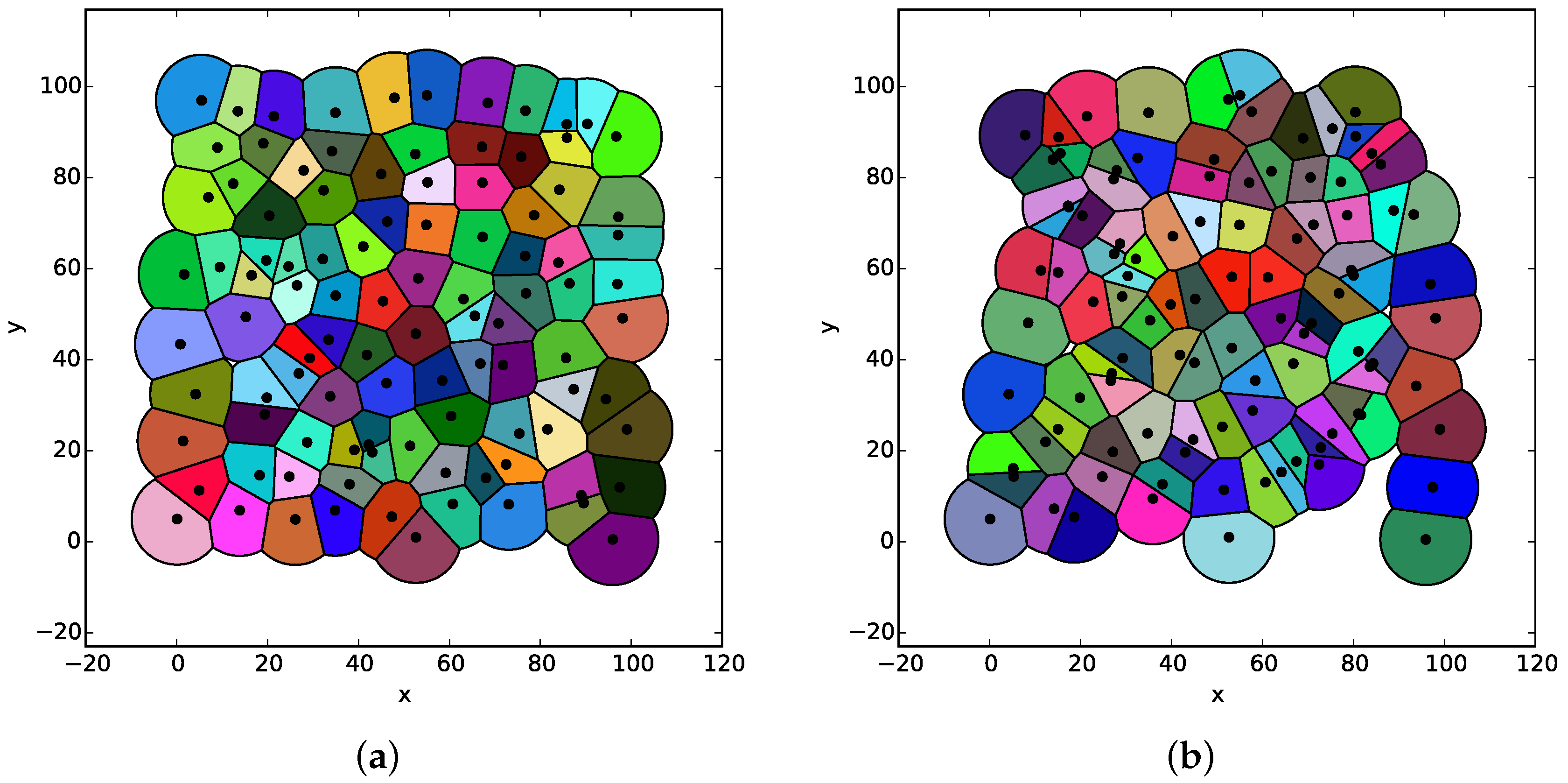 Sensors Free Full Text Distributed Algorithm For Voronoi Partition Of Wireless Sensor Networks With A Limited Sensing Range Html