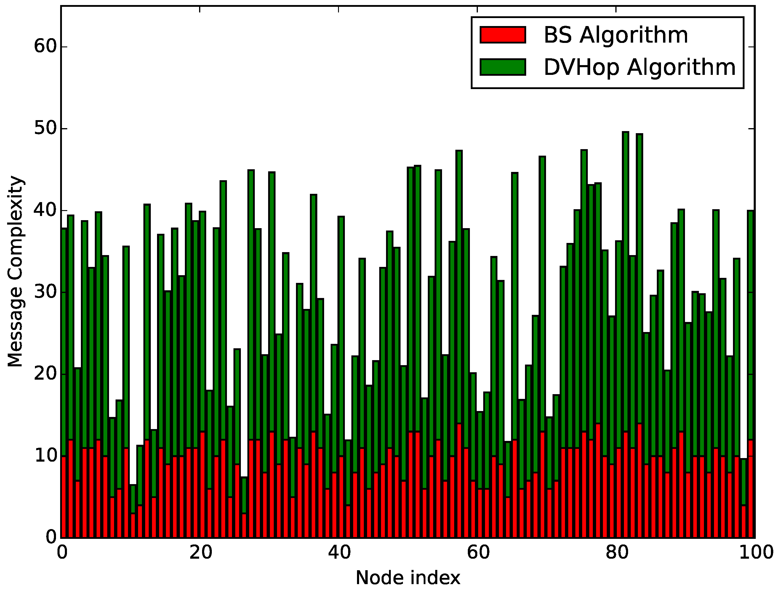 Sensors 18 00446 g012 550