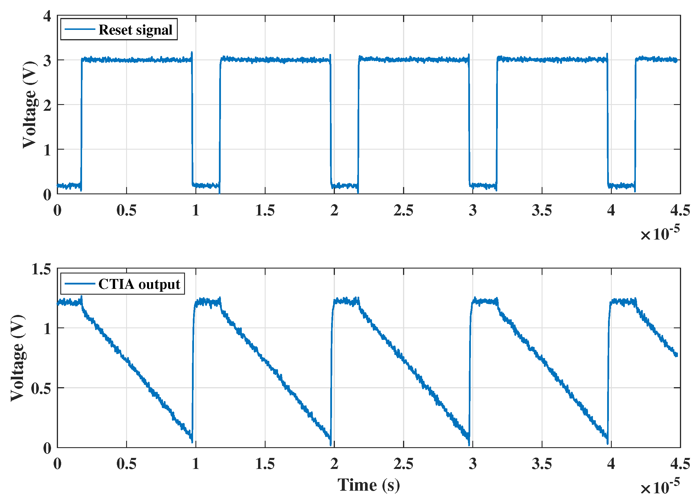 Sensors 18 00449 g007