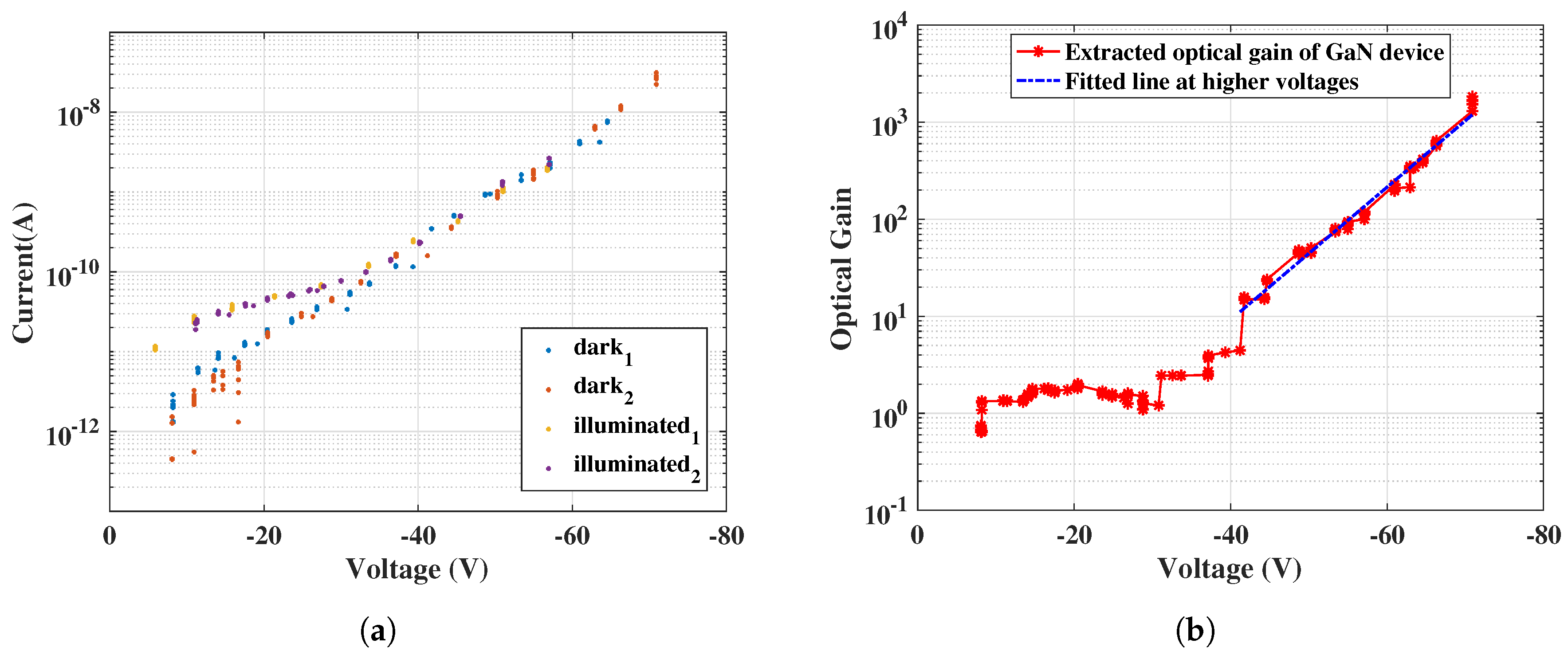Sensors 18 00449 g012