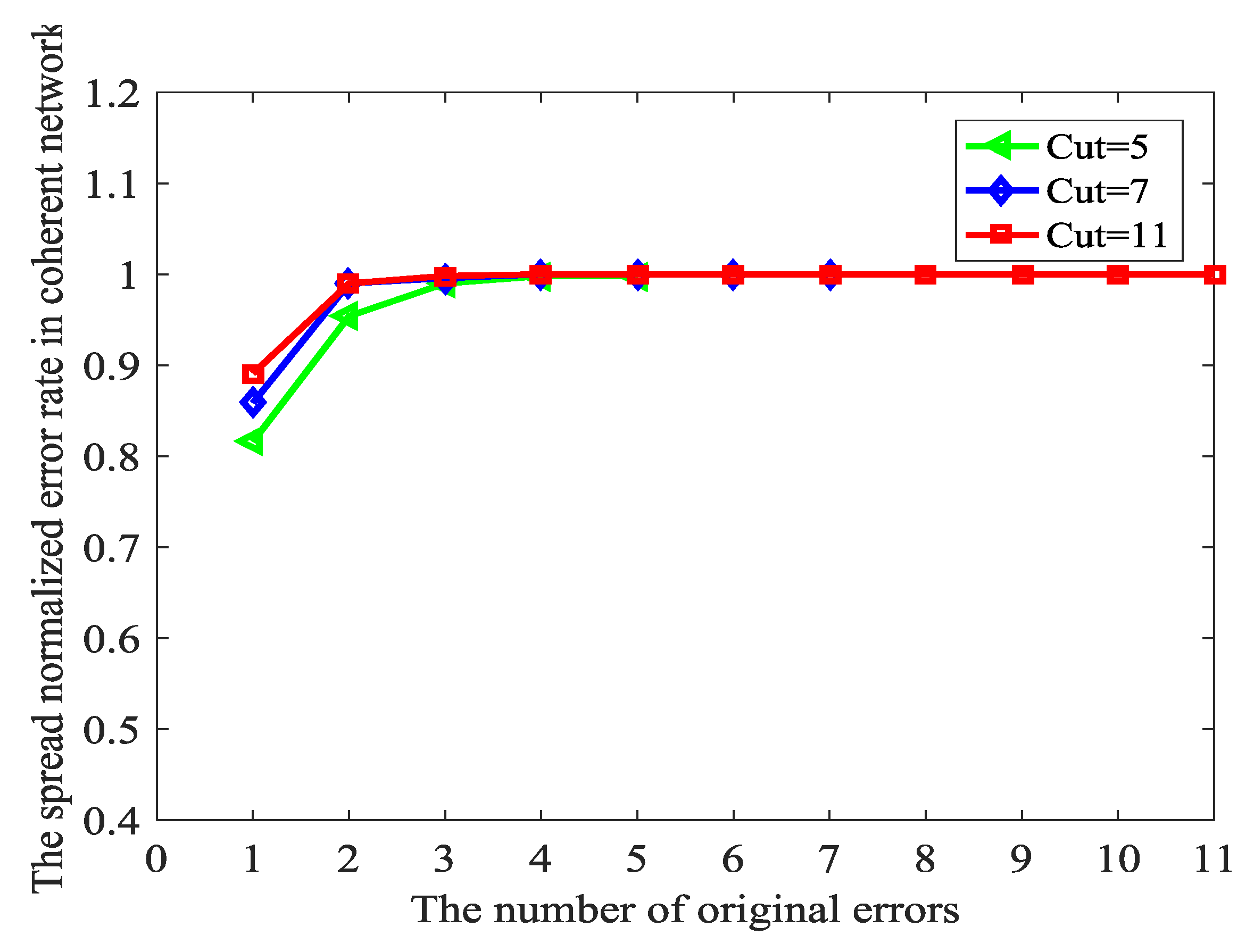 Sensors 18 00450 g007